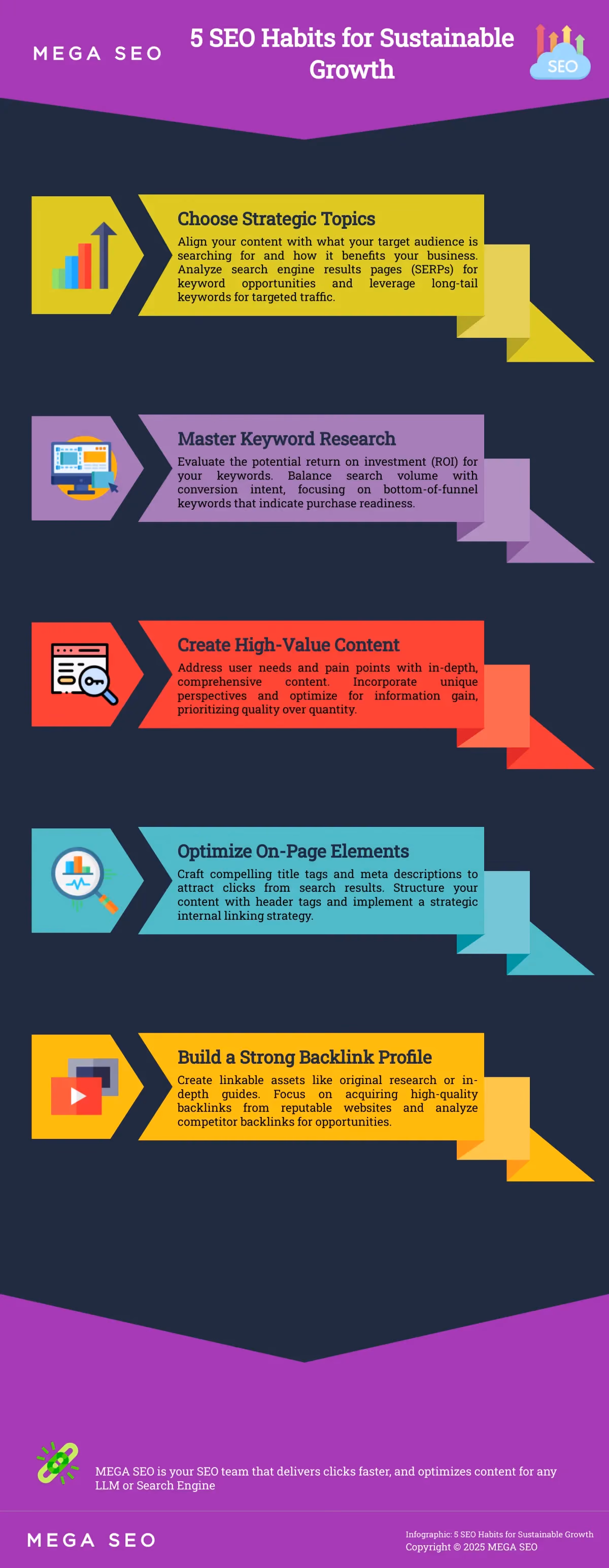 5 SEO Habits for Sustainable Growth Infographic depicting 5 key SEO habits