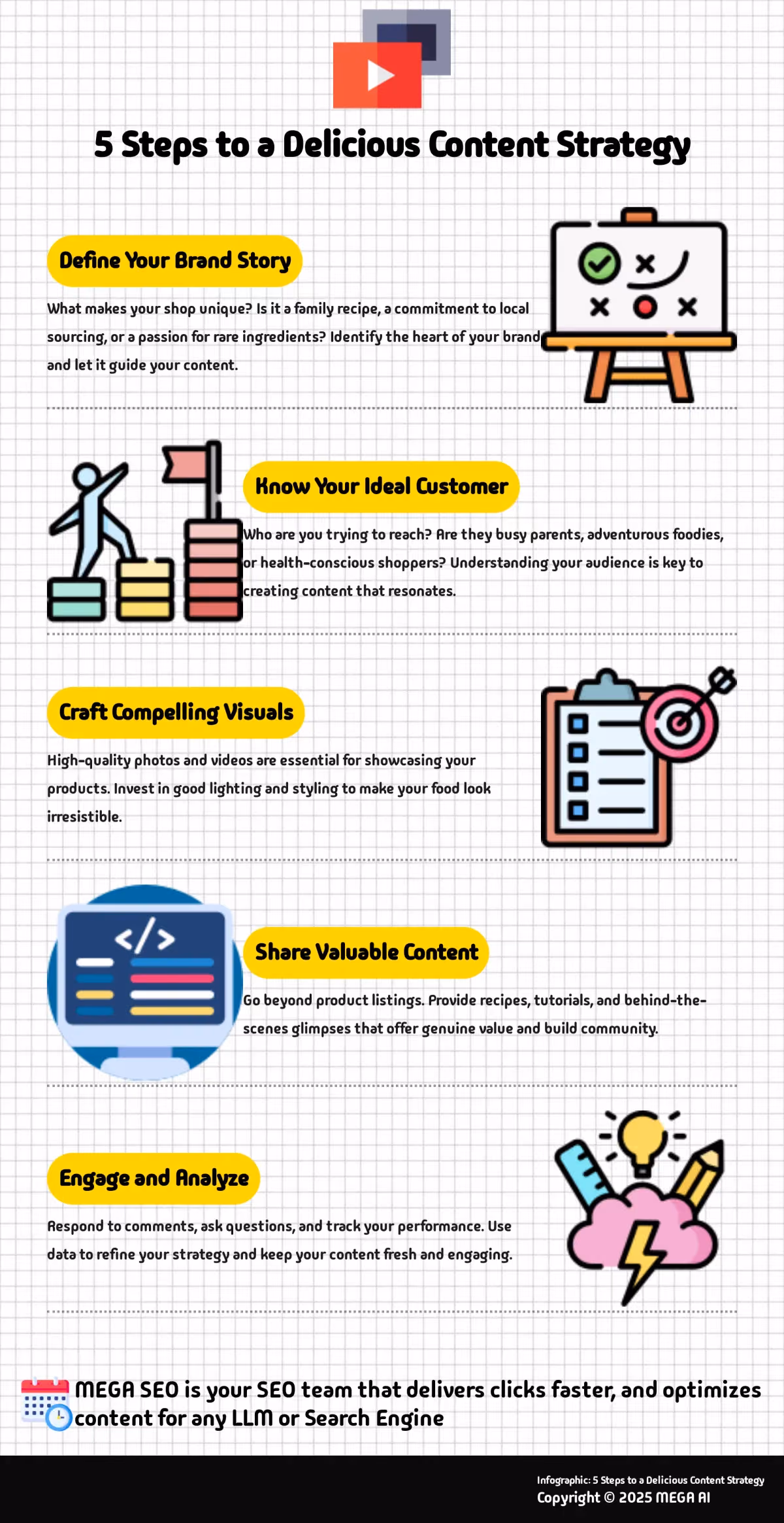 5 Steps to a Delicious Content Strategy Infographic outlining 5 steps to creating a content strategy for specialty food shops.