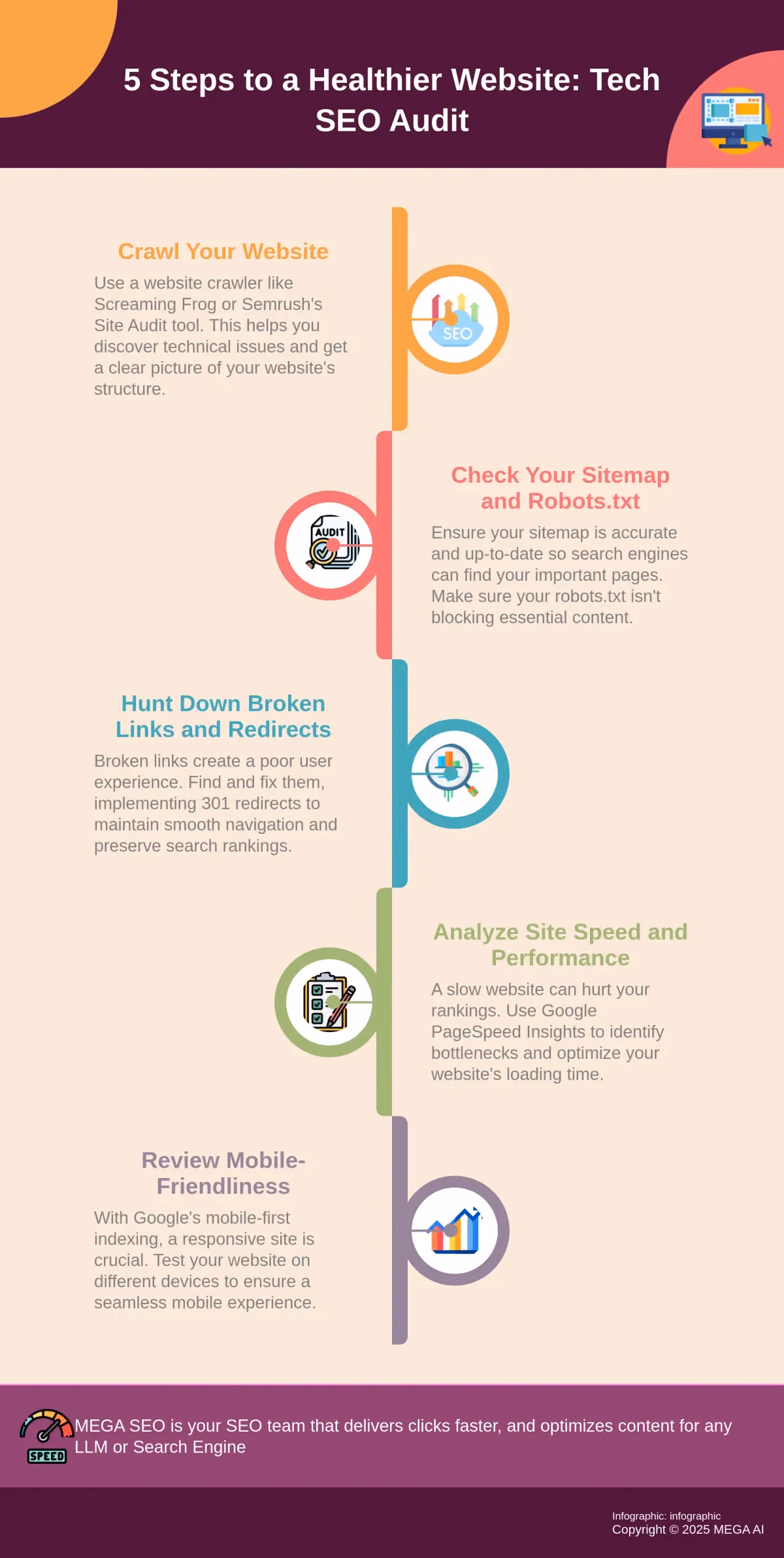 5 Steps to a Healthier Website: Tech SEO Audit Infographic depicting a 5-step technical SEO audit process.