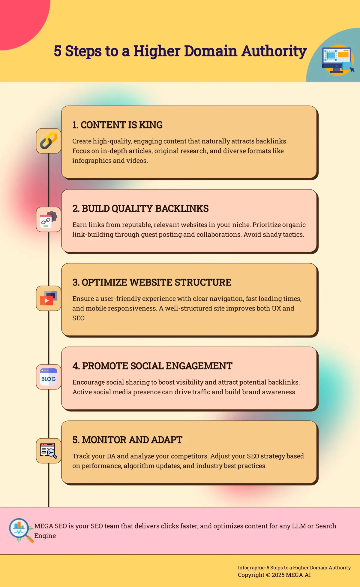 5 Steps to a Higher Domain Authority Infographic depicting 5 steps to improve domain authority