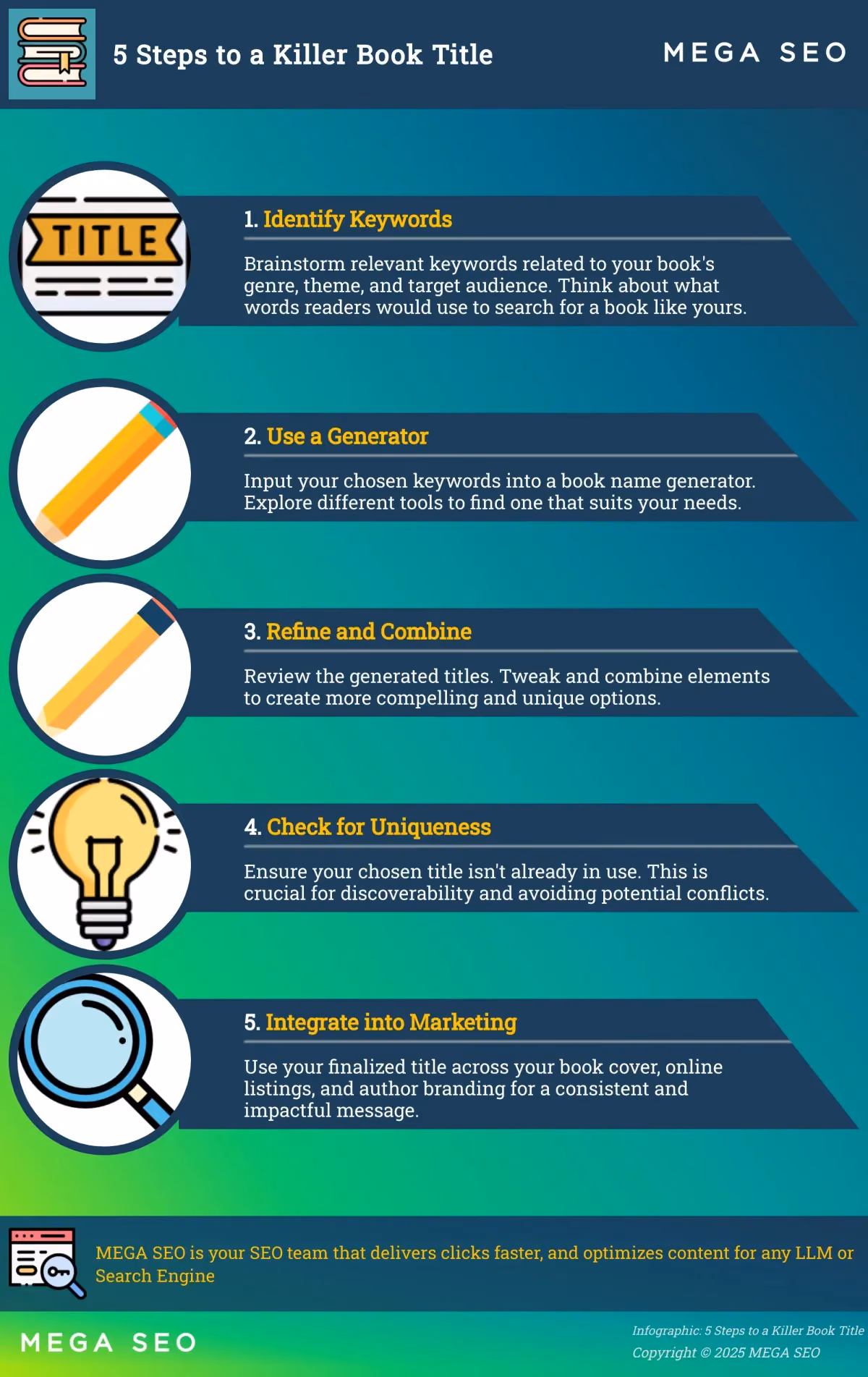 Infographic depicting 5 steps to creating a compelling book title using a keyword-driven generator.