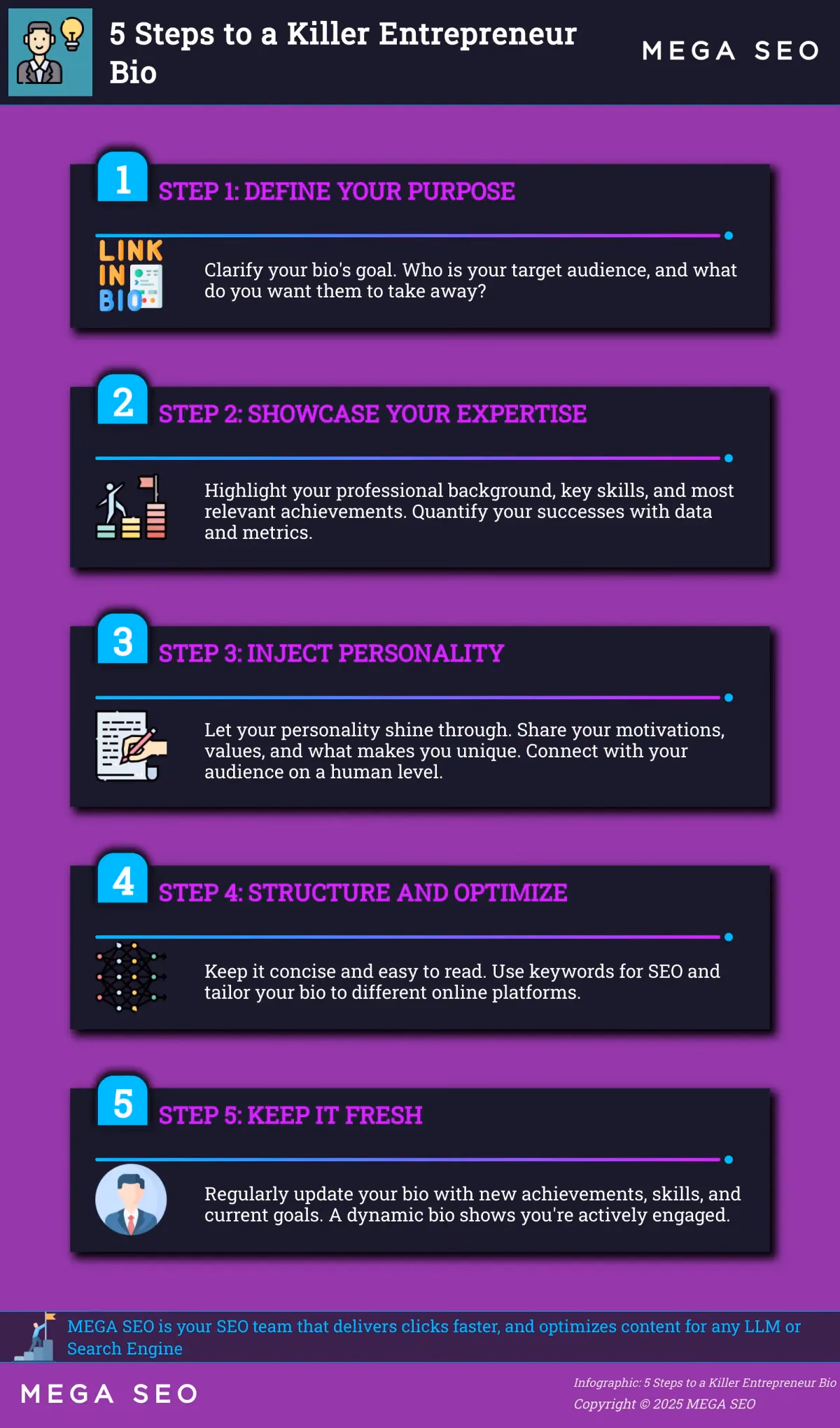 Infographic outlining 5 steps to create a compelling entrepreneur bio.