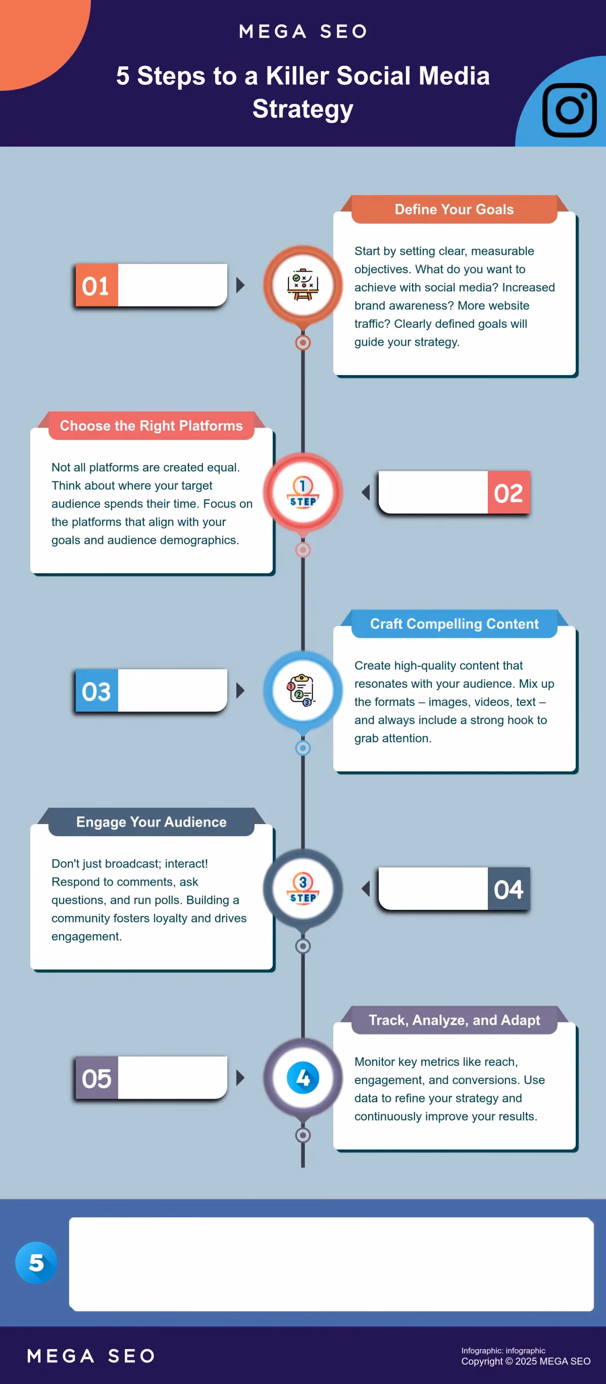 Infographic outlining 5 steps to a successful social media strategy