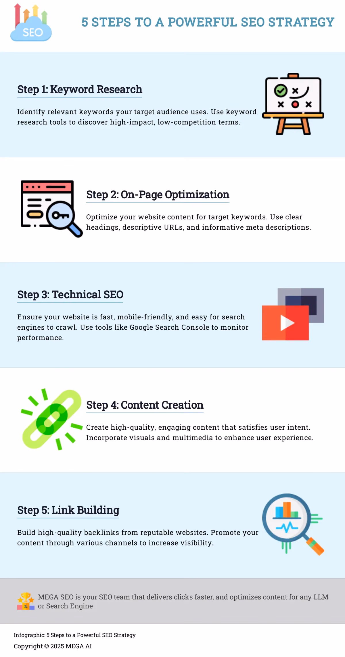 5 Steps to a Powerful SEO Strategy Infographic outlining 5 key steps for implementing an effective SEO strategy