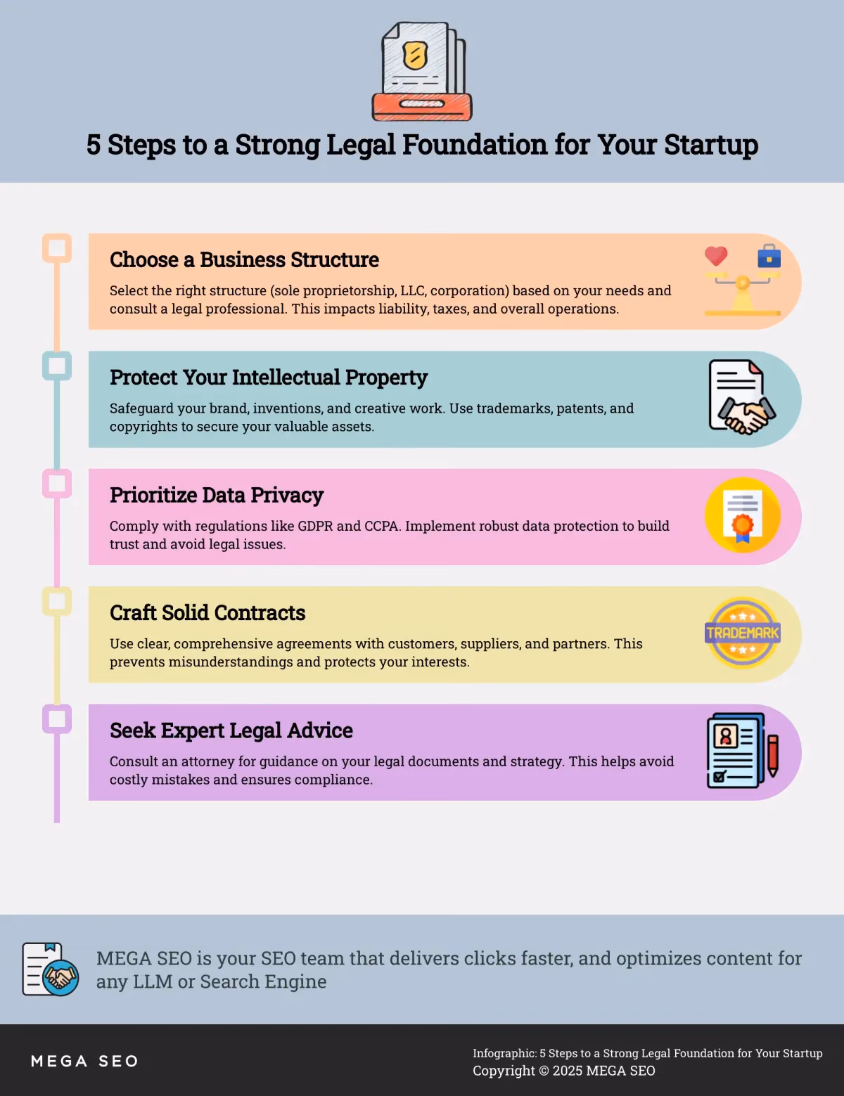 5 Steps to a Strong Legal Foundation for Your Startup Infographic outlining 5 key legal steps for startups