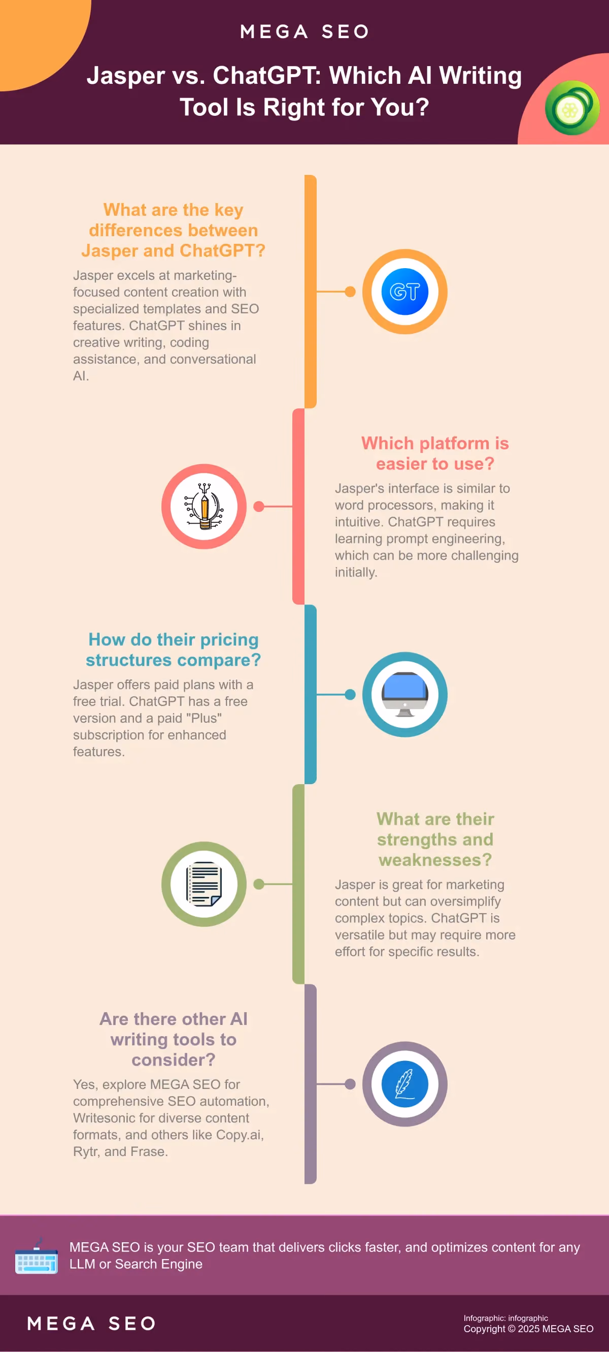 5 Steps to a Strong SEO Foundation for Startups Infographic outlining 5 key steps for building a strong SEO foundation.