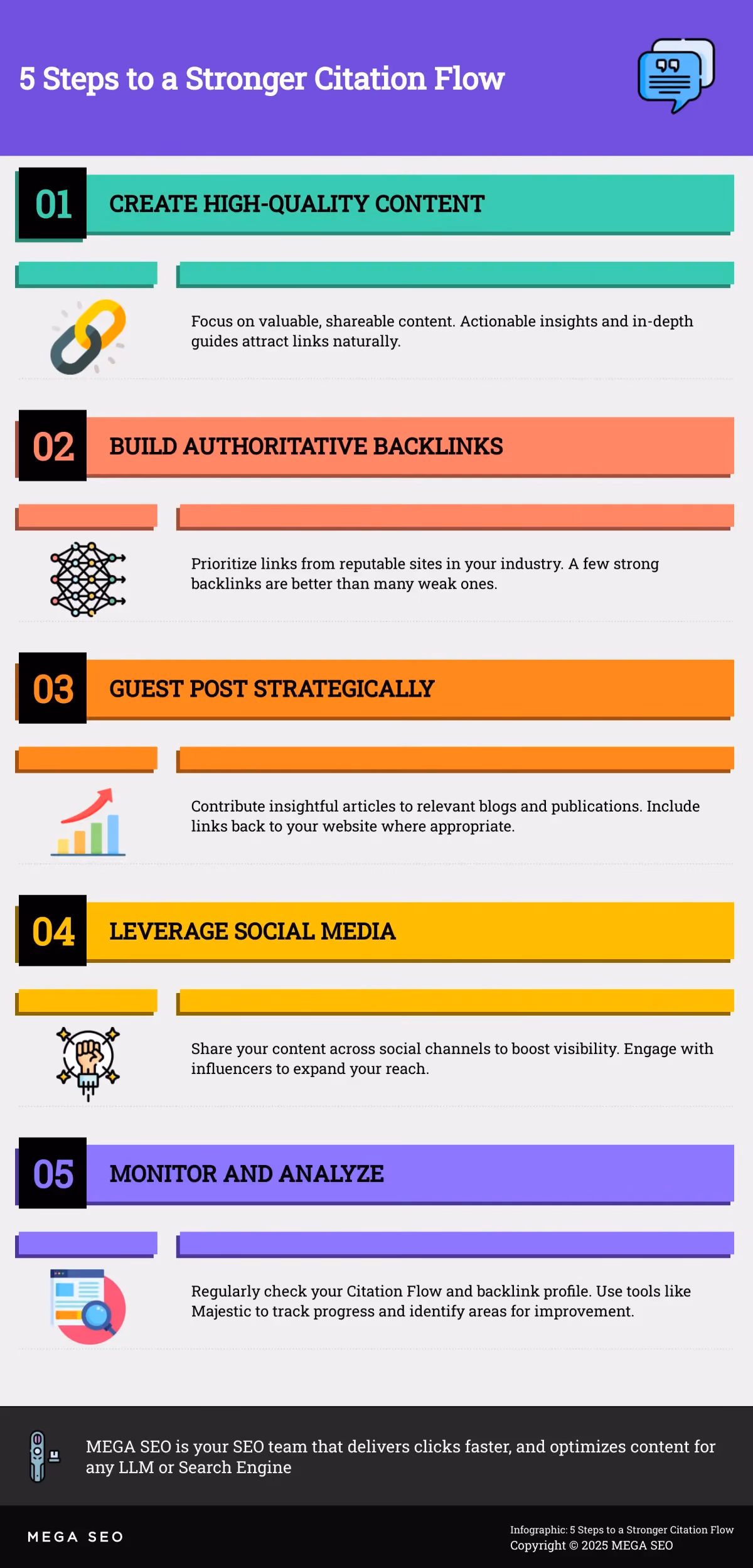 5 Steps to a Stronger Citation Flow Infographic outlining 5 steps to improve Citation Flow