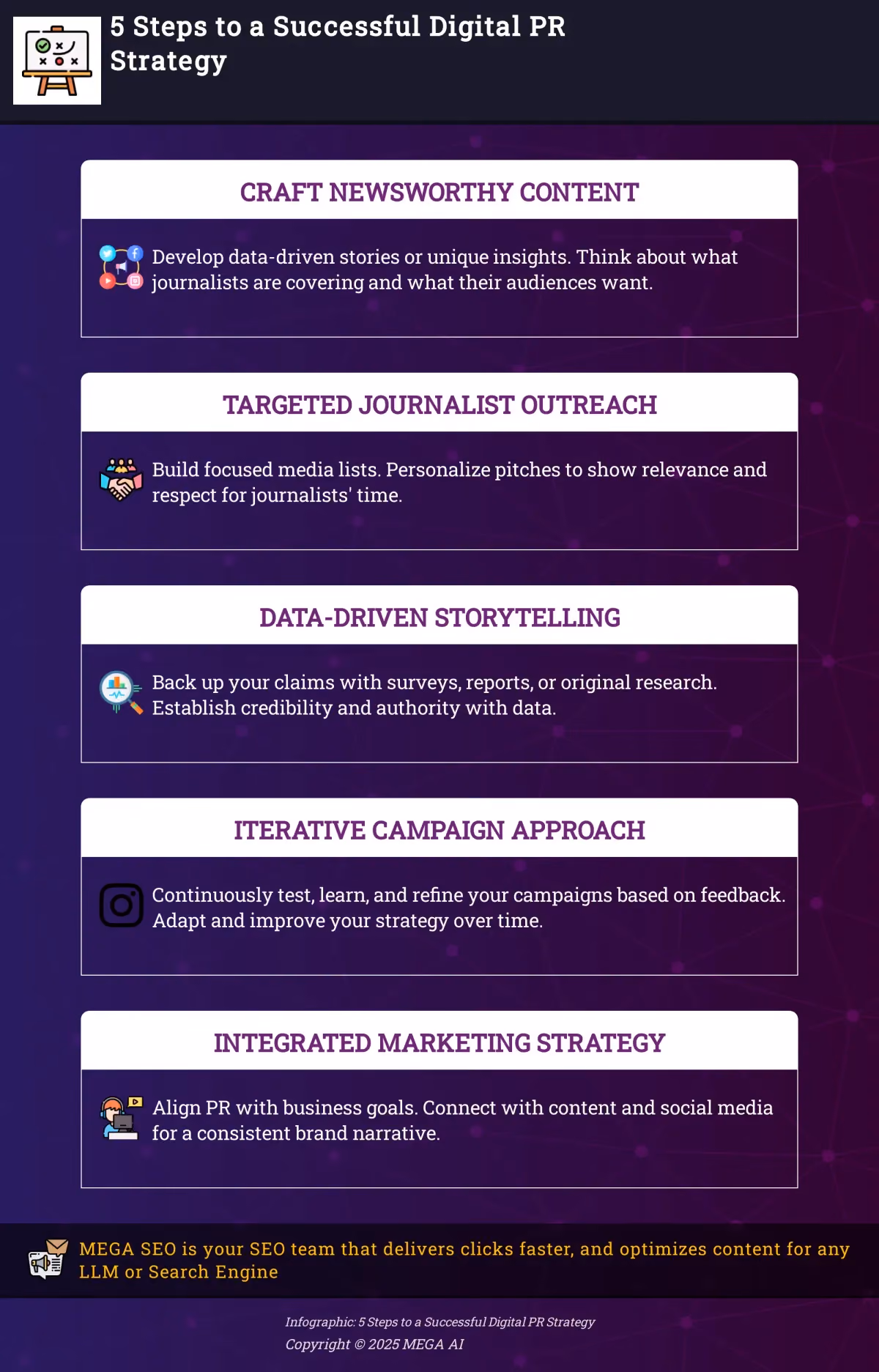 5 Steps to a Successful Digital PR Strategy Infographic outlining 5 key steps for a successful digital PR strategy