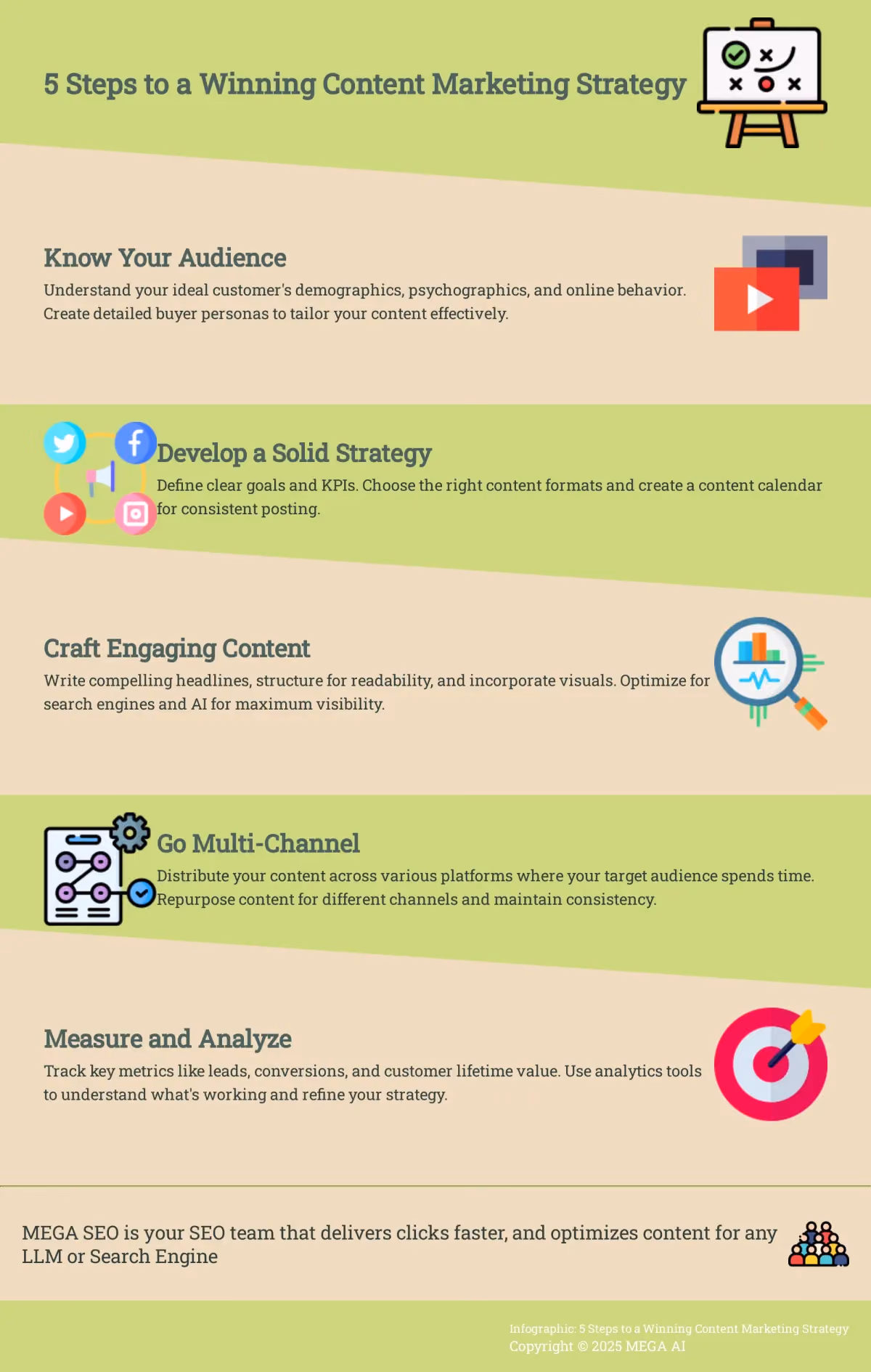 5 Steps to a Winning Content Marketing Strategy Infographic outlining 5 key steps to a successful content marketing strategy