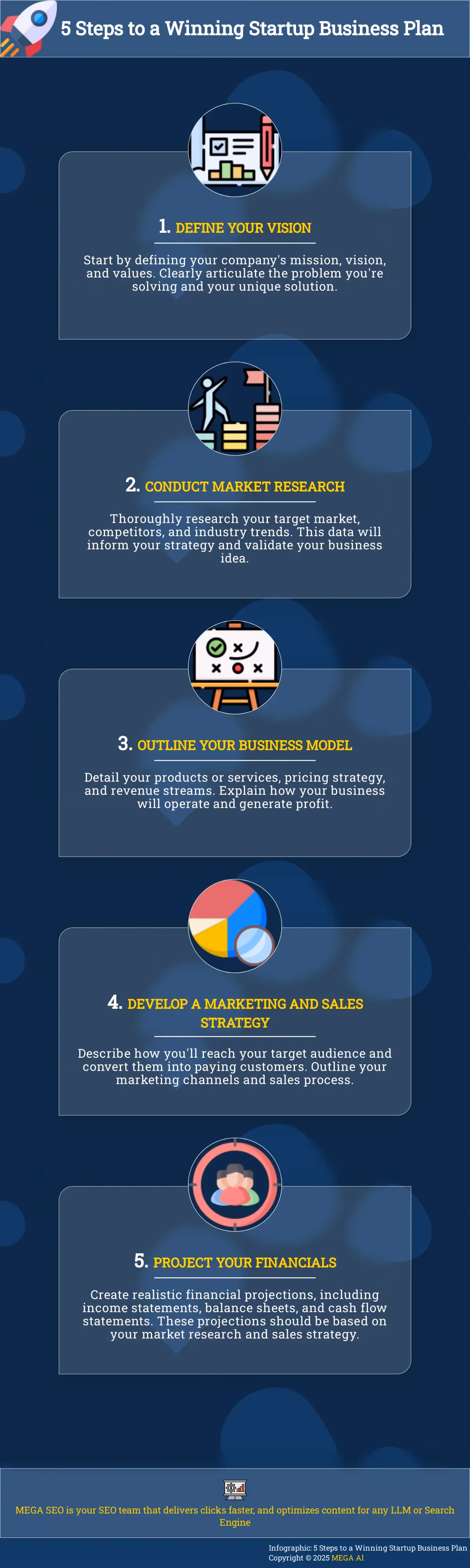 5 Steps to a Winning Startup Business Plan Infographic outlining 5 steps to create a winning startup business plan