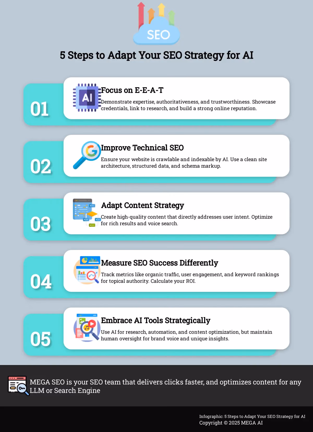 Infographic outlining 5 steps to adapt SEO for AI.