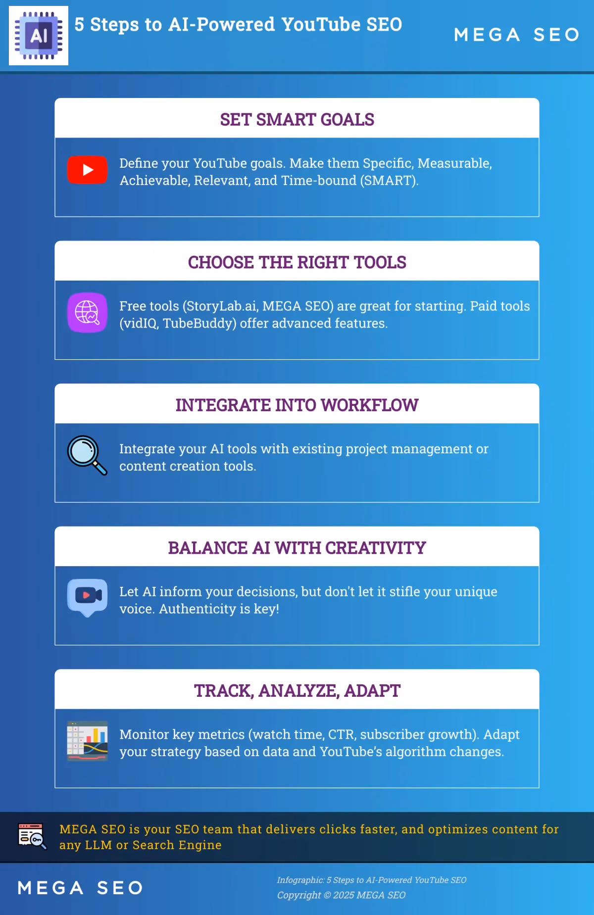 5 Steps to AI-Powered YouTube SEO Infographic: 5 Steps to AI-Powered YouTube SEO