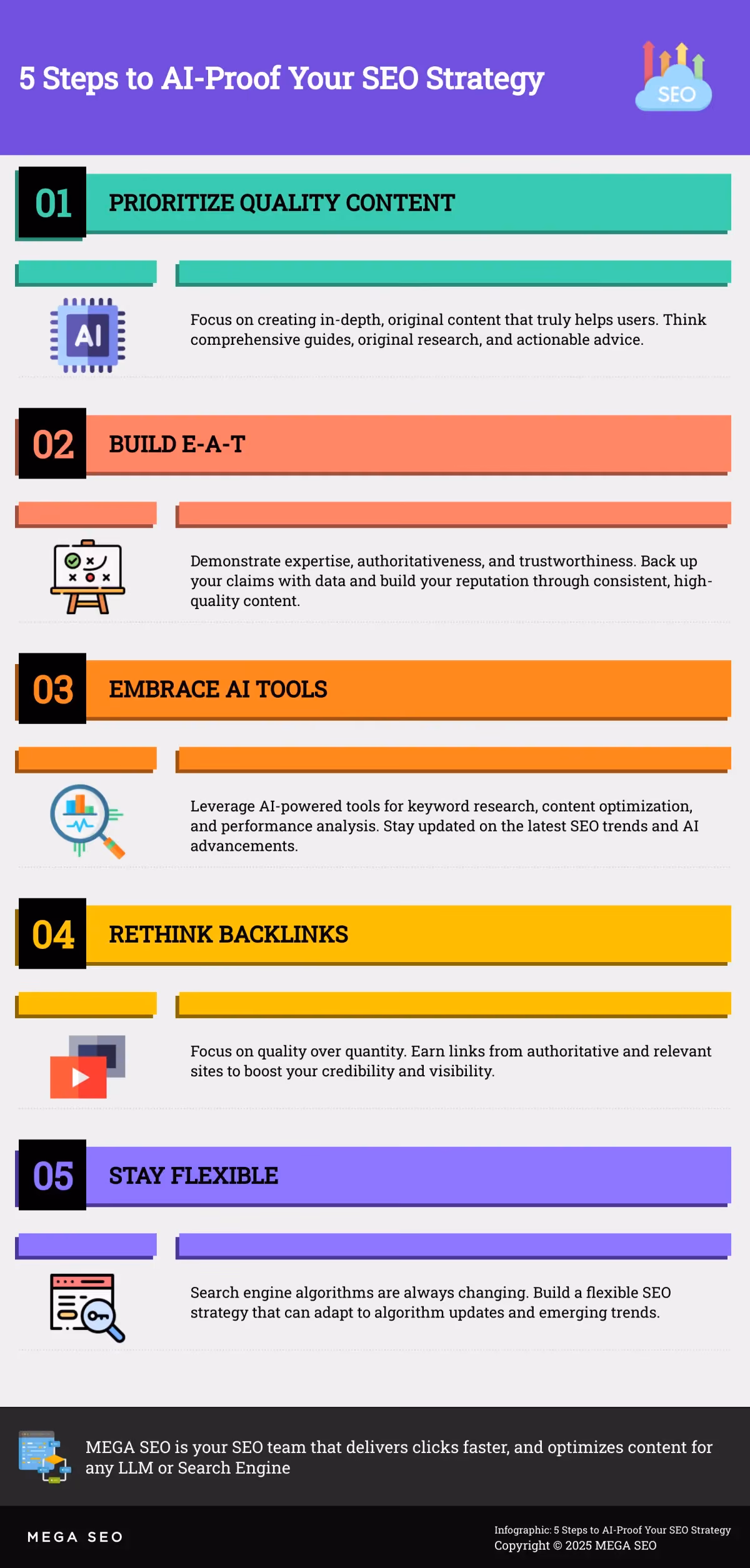 Infographic: 5 steps to future-proof your SEO strategy for AI-driven search.