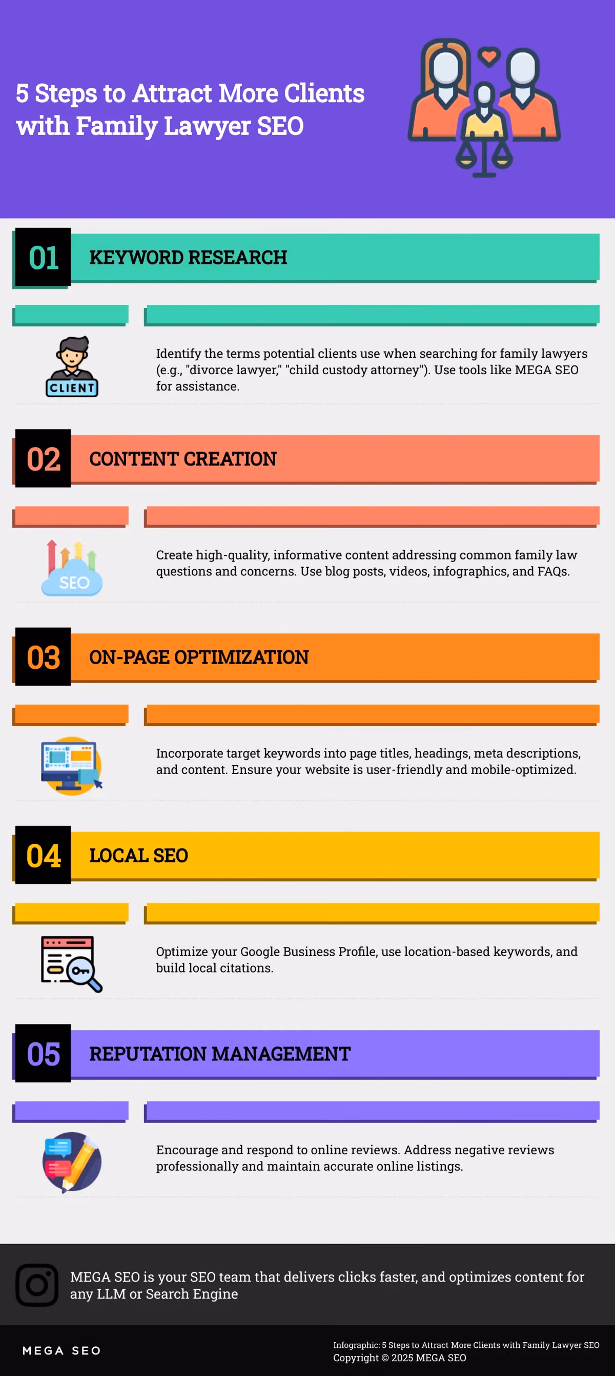 5 Steps to Attract More Clients with Family Lawyer SEO Infographic outlining 5 steps for family lawyer SEO.