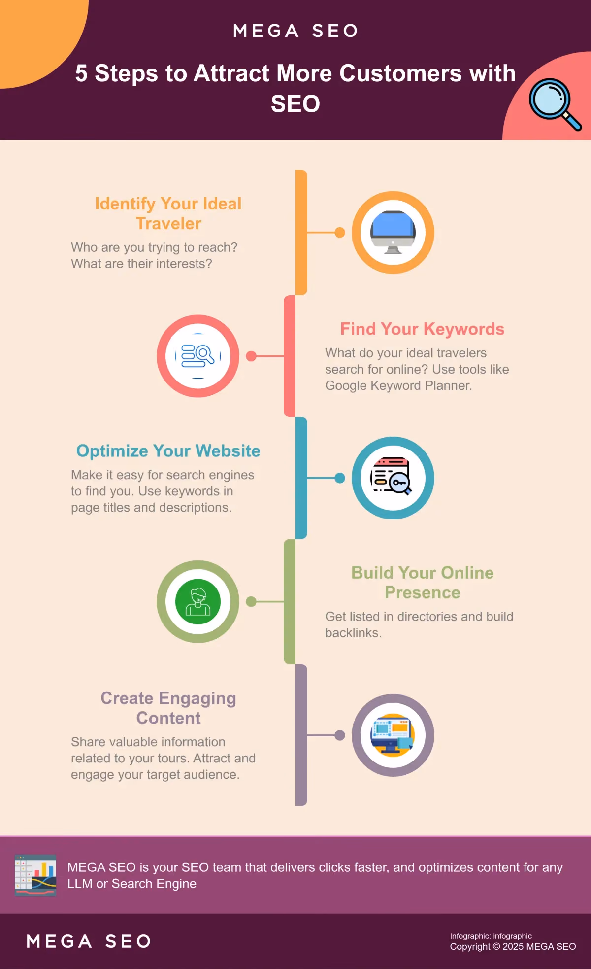 5 Steps to Attract More Customers with SEO Infographic outlining 5 steps to improve SEO for tour operators