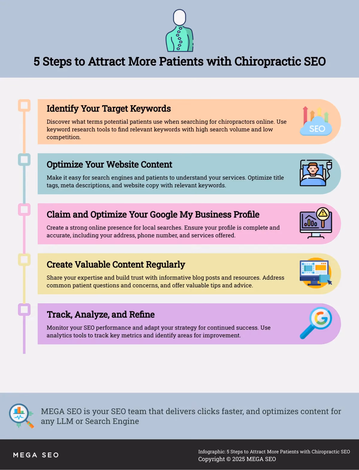 5 Steps to Attract More Patients with Chiropractic SEO Infographic outlining 5 key steps for chiropractors to improve their SEO.