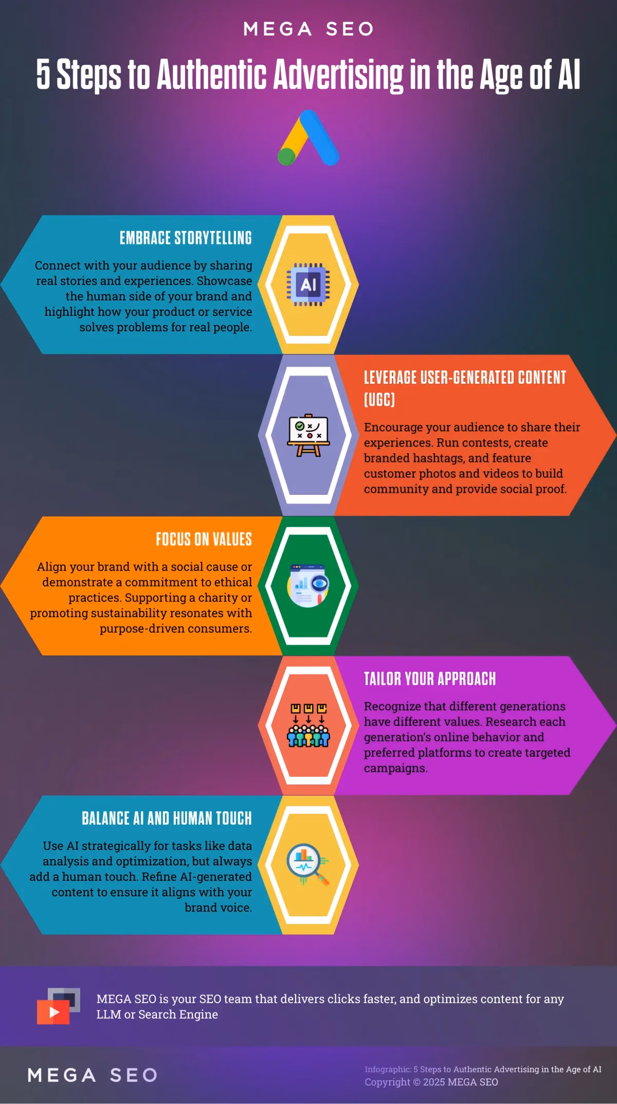 5 Steps to Authentic Advertising in the Age of AI Infographic outlining 5 steps to maintain authenticity in advertising while using AI.