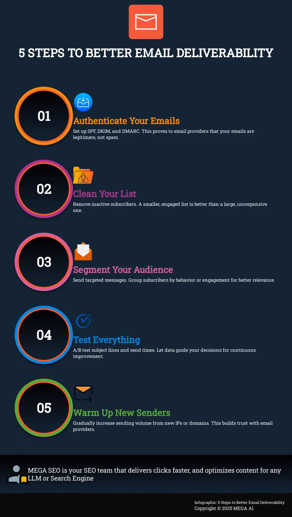 Infographic: Improve Email Deliverability