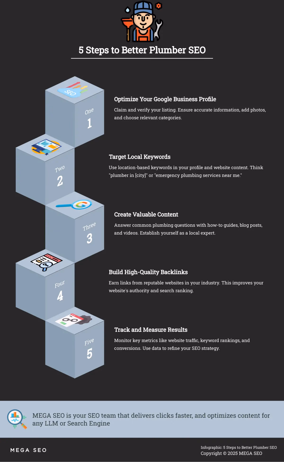 5 Steps to Better Plumber SEO Infographic outlining 5 steps to improve SEO for plumbers