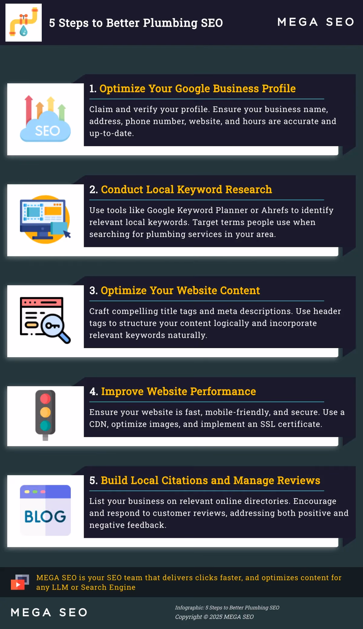 5 Steps to Better Plumbing SEO Infographic outlining 5 key steps to improve SEO for plumbers.
