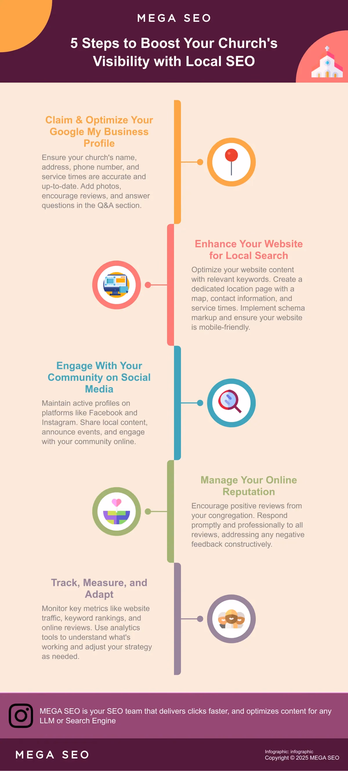 5 Steps to Boost Your Church's Visibility with Local SEO Infographic depicting 5 steps to improve a church's local SEO.
