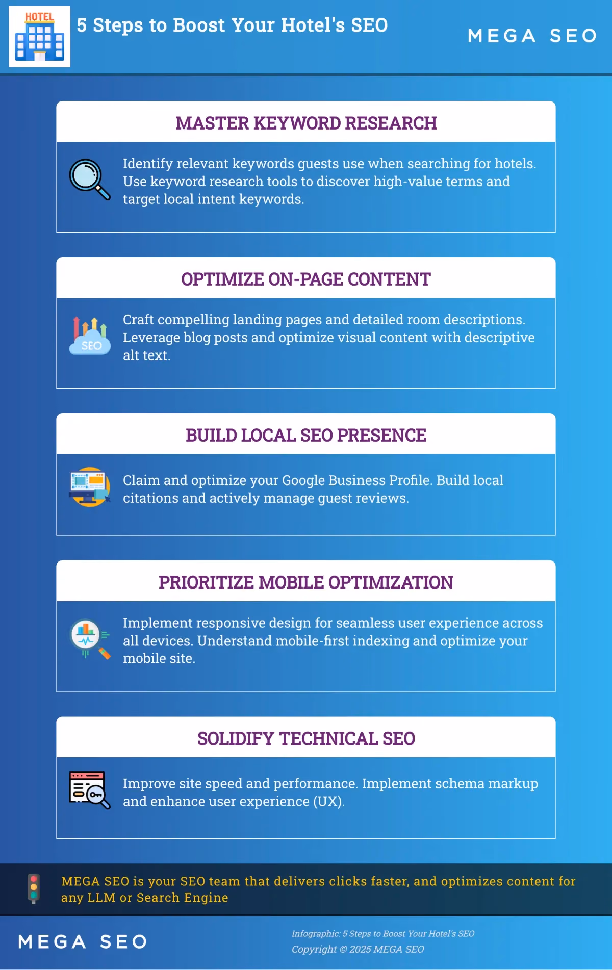5 Steps to Boost Your Hotel's SEO Infographic outlining 5 key steps for improving hotel SEO.