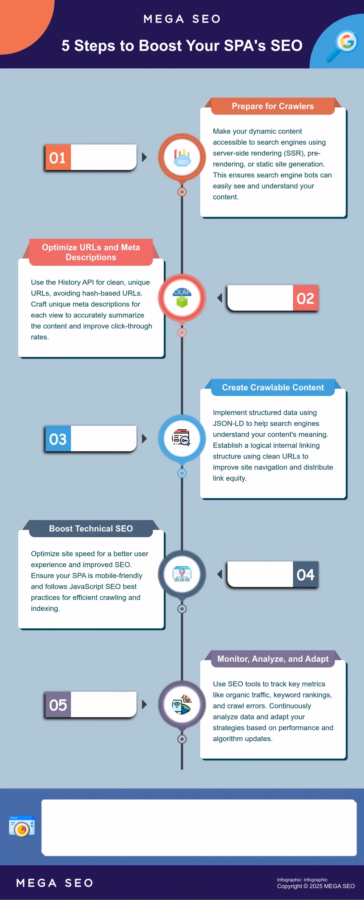 5 Steps to Boost Your SPA's SEO Infographic outlining 5 key steps for optimizing Single Page Application SEO