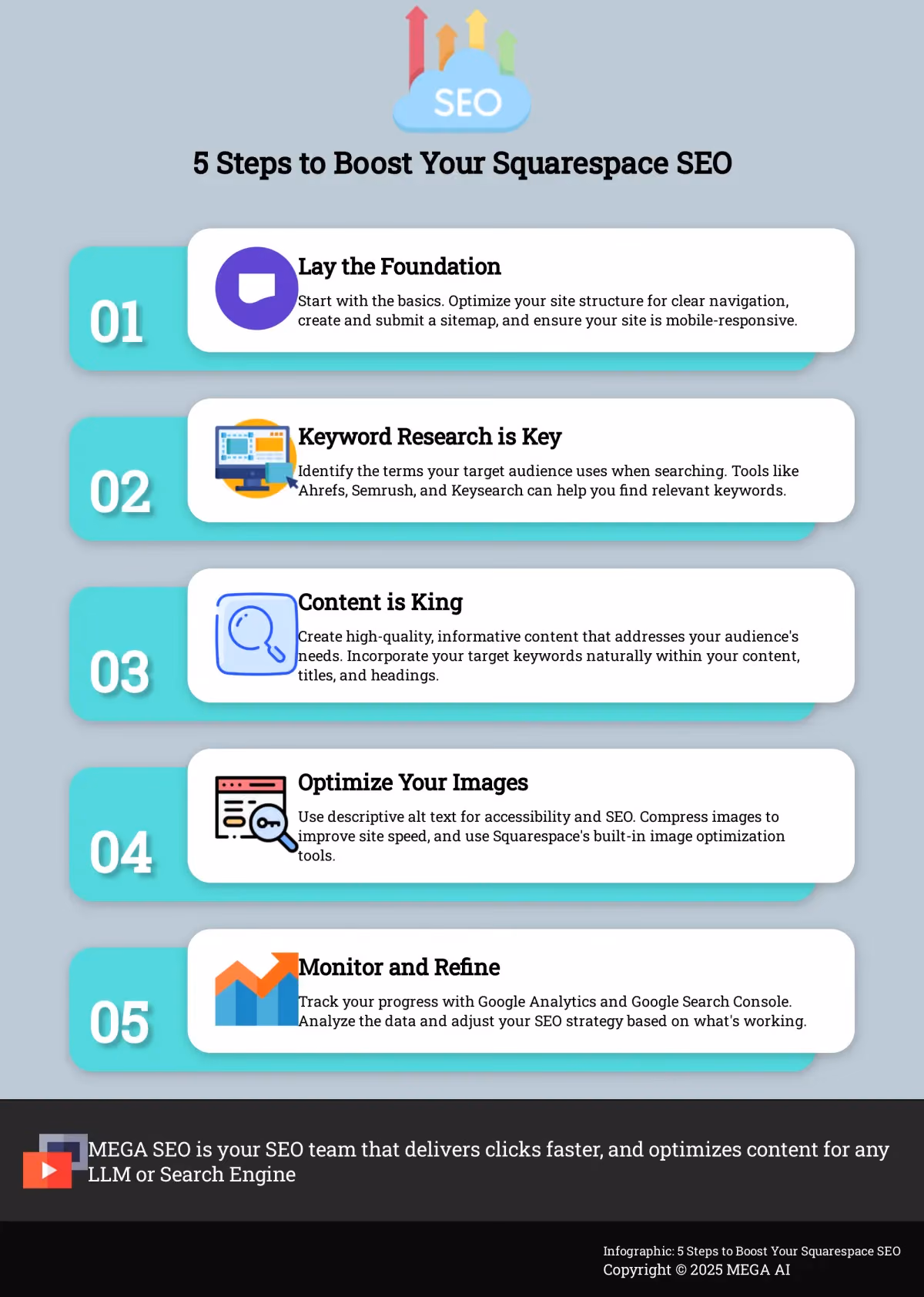 5 Steps to Boost Your Squarespace SEO Infographic outlining 5 key steps to improve SEO on a Squarespace website.