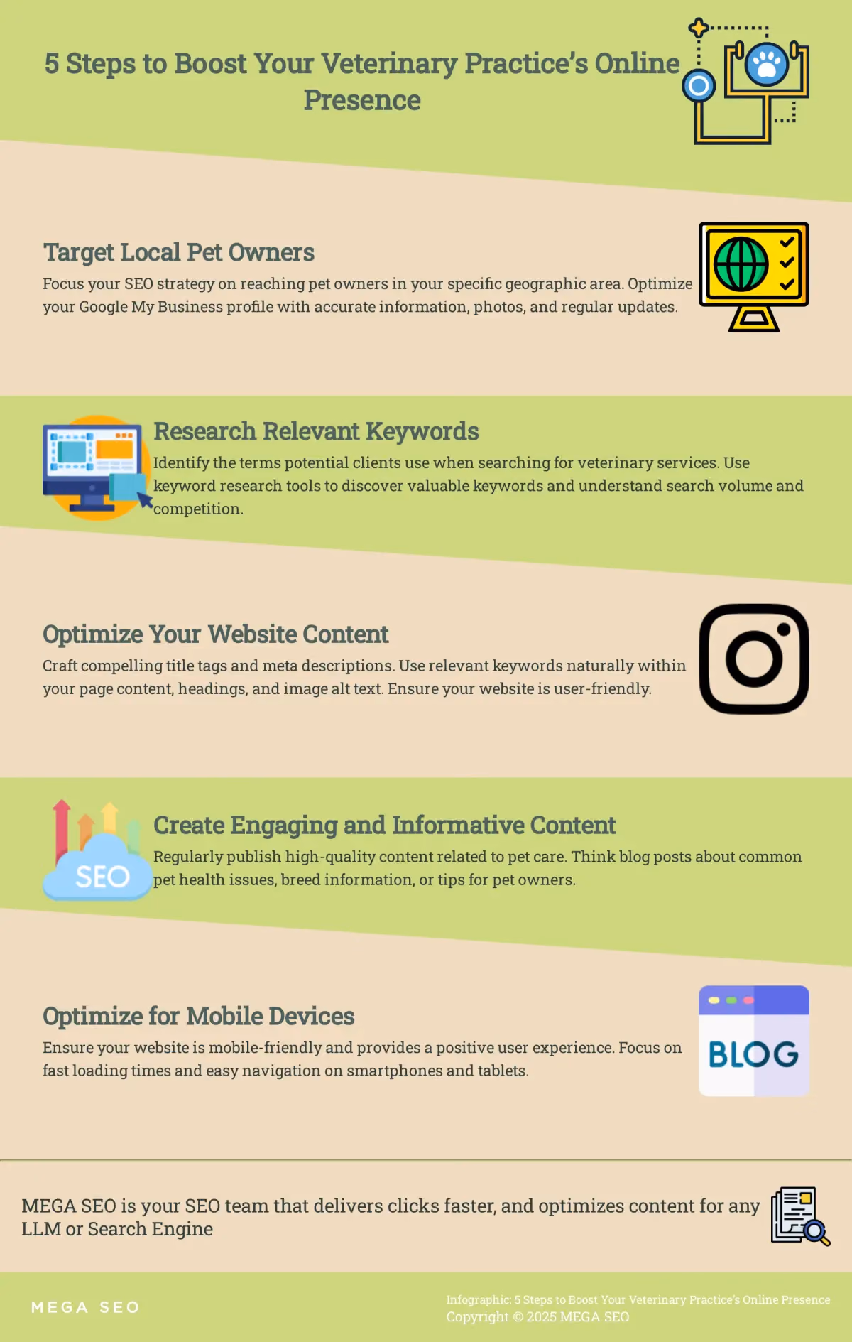 5 Steps to Boost Your Veterinary Practice’s Online Presence Infographic outlining 5 steps to improve a veterinary practice’s online presence through SEO.