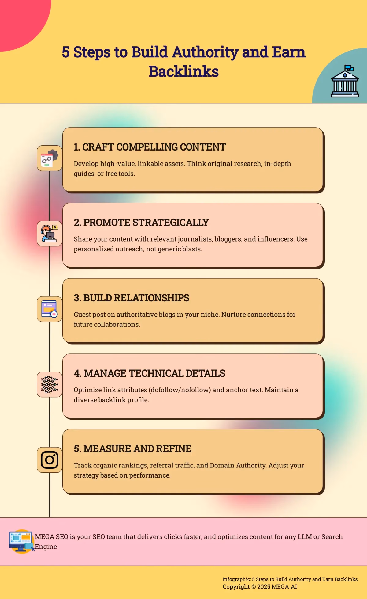 5 Steps to Build Authority and Earn Backlinks Infographic depicting 5 steps to build authority and earn backlinks