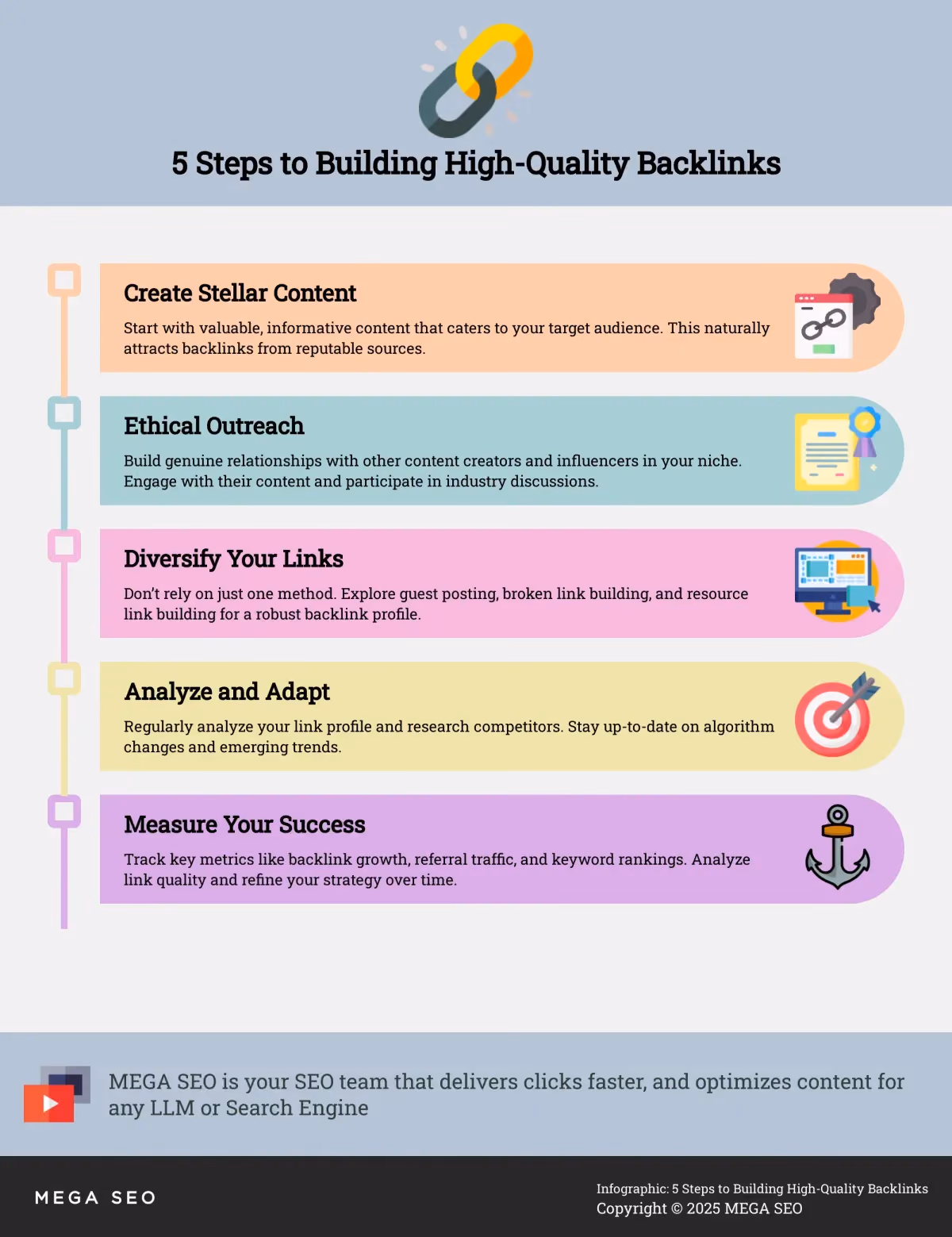 Infographic depicting 5 steps to building high-quality backlinks