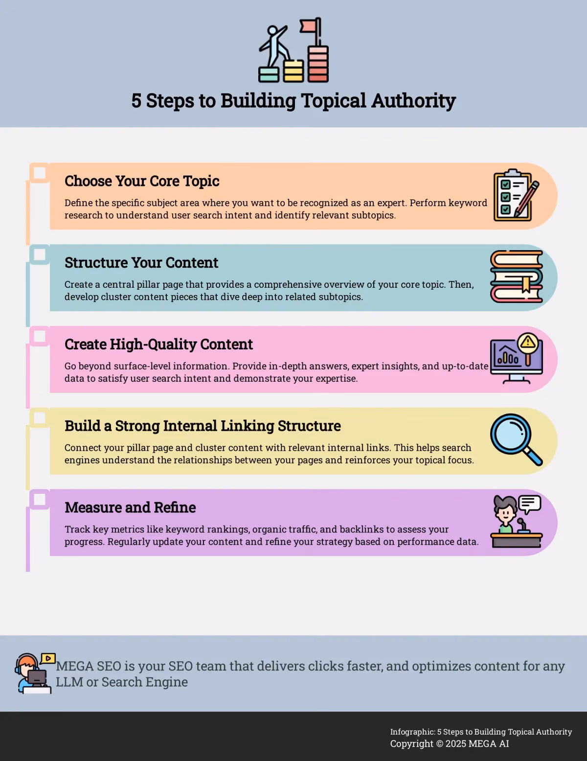 5 Steps to Building Topical Authority Infographic outlining 5 steps to building topical authority
