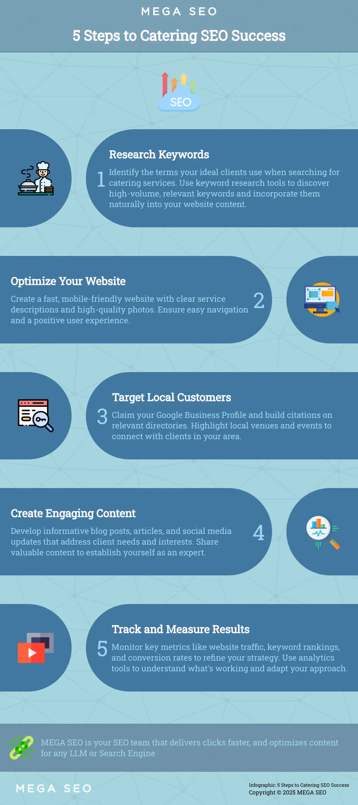 Infographic outlining 5 key steps for catering businesses to improve their SEO.