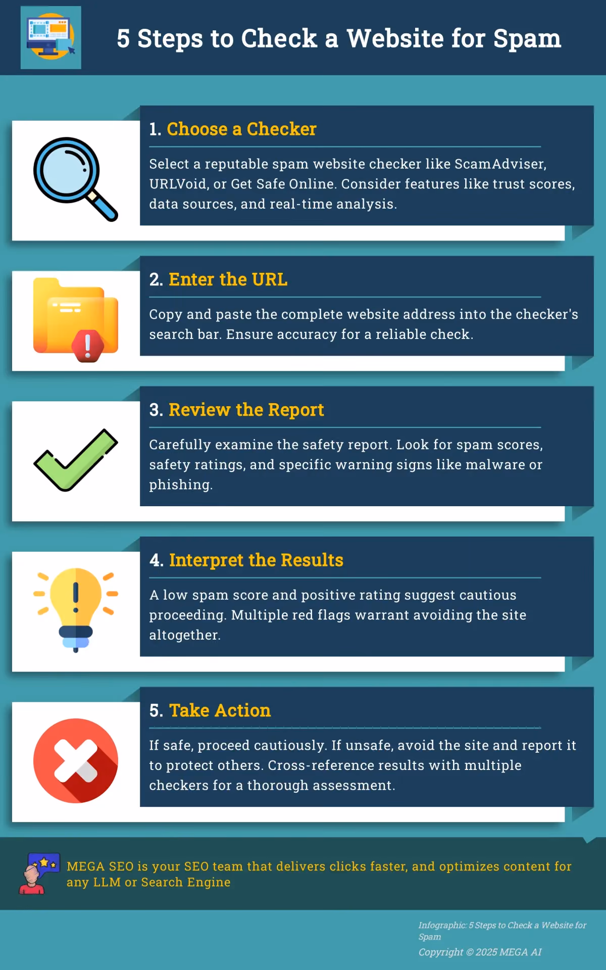 5 Steps to Check a Website for Spam Infographic: 5 Steps to Check a Website for Spam