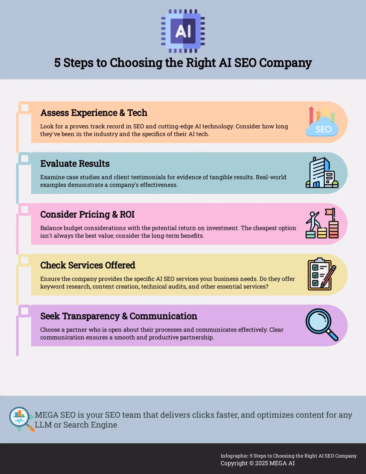 5 Steps to Choosing the Right AI SEO Company Infographic outlining 5 steps to choose the right AI SEO company