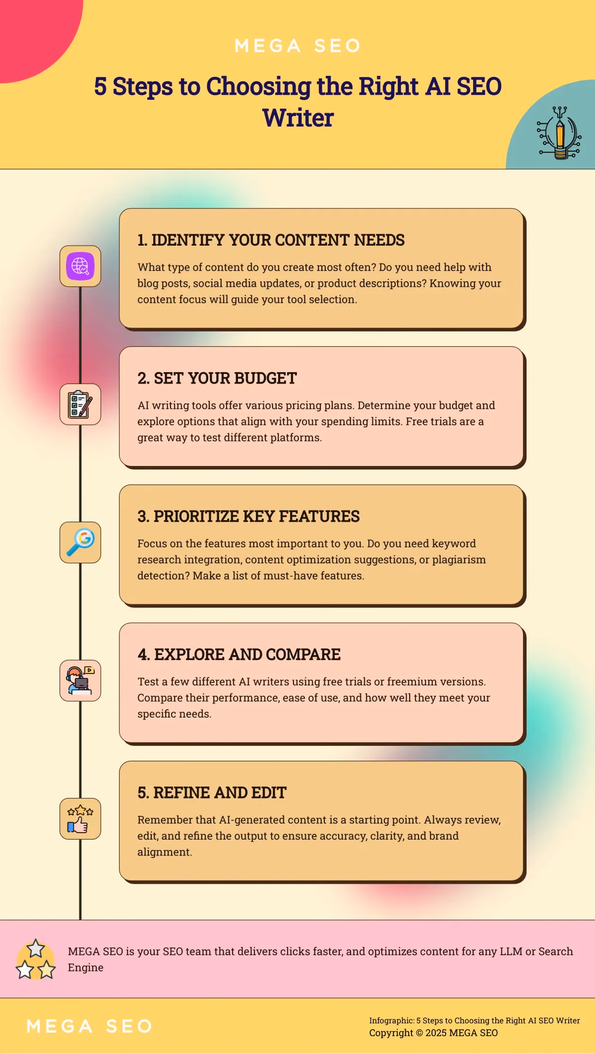 5 Steps to Choosing the Right AI SEO Writer Infographic: 5 Steps to Choosing the Right AI SEO Writer