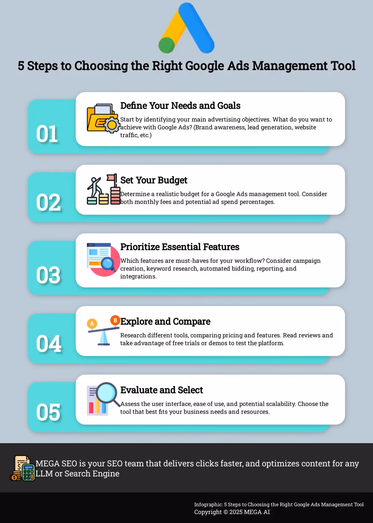 5 Steps to Choosing the Right Google Ads Management Tool Infographic outlining 5 steps to choose a Google Ads management tool