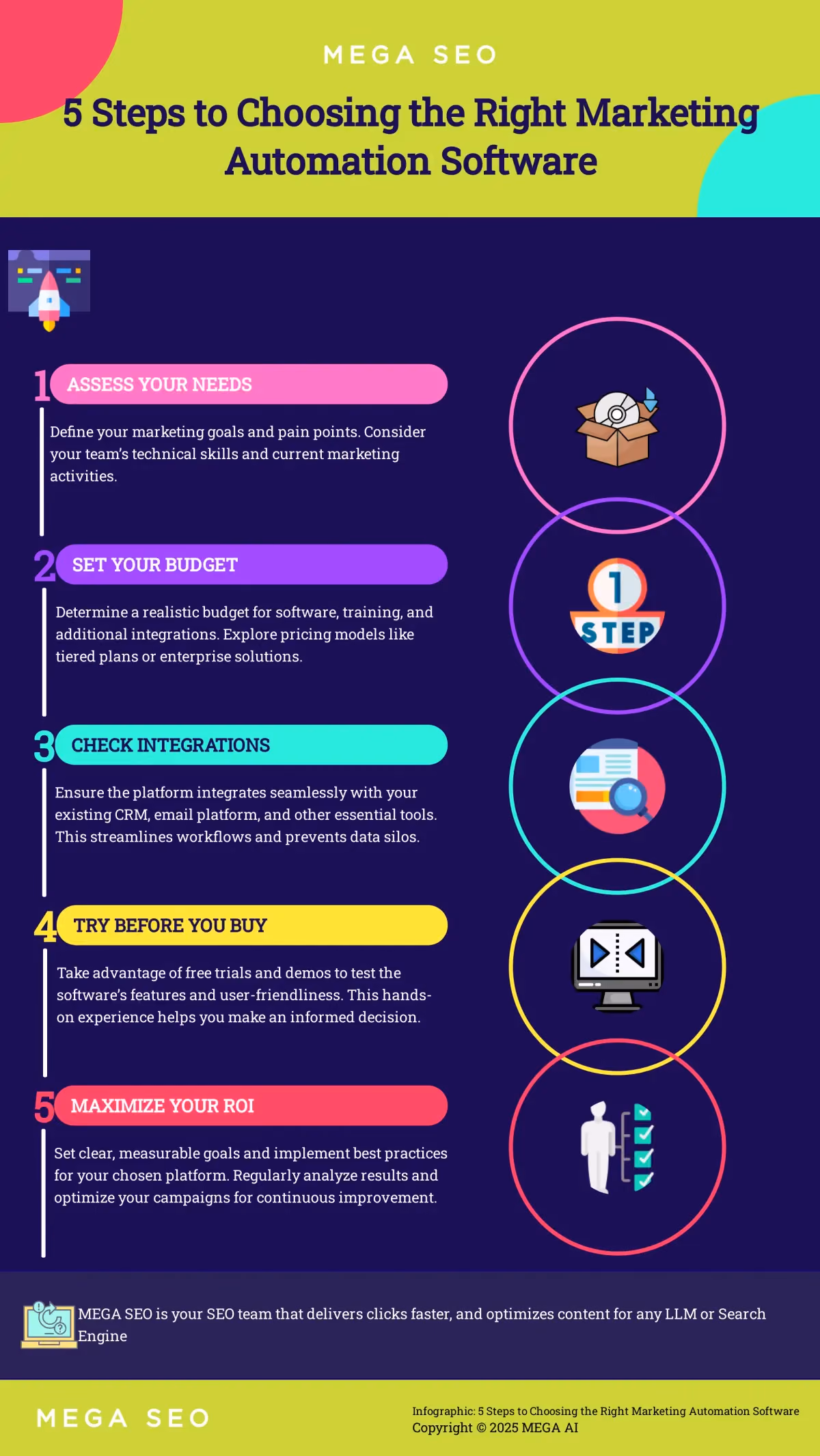 Infographic outlining 5 steps to choosing marketing automation software.