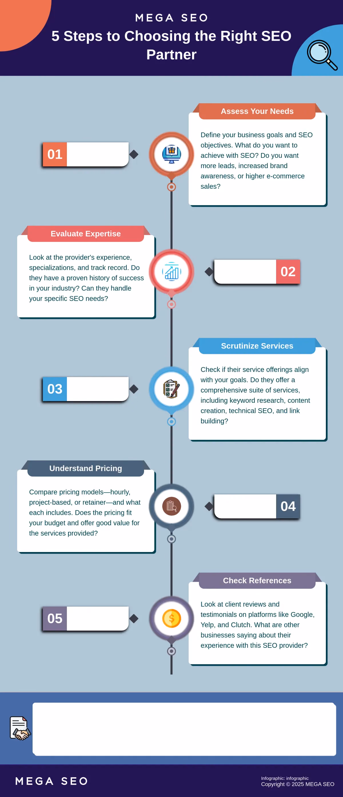 5 Steps to Choosing the Right SEO Partner Infographic outlining 5 steps to choosing the right SEO partner