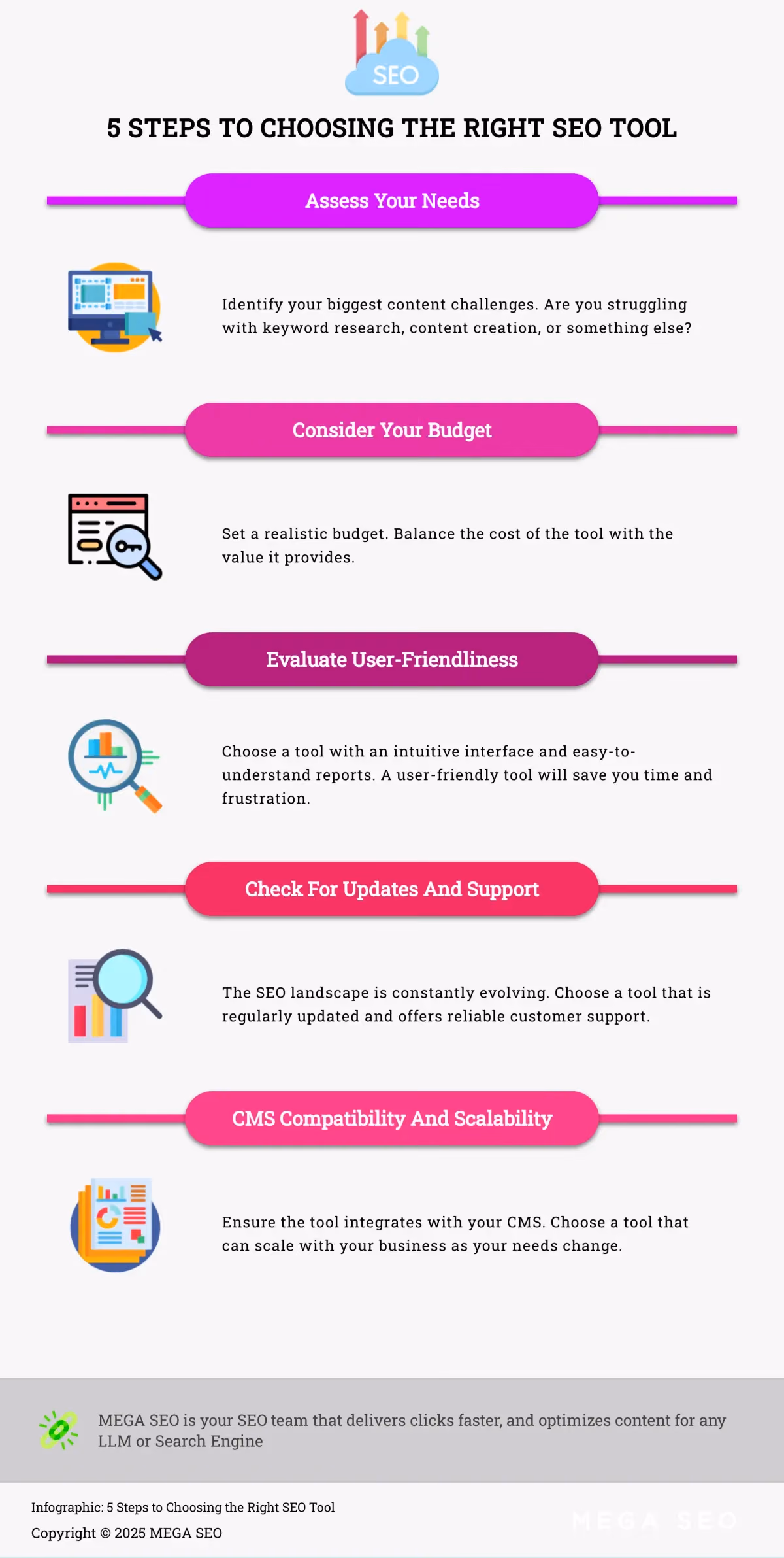 Infographic: 5 Steps to Choosing the Right SEO Tool