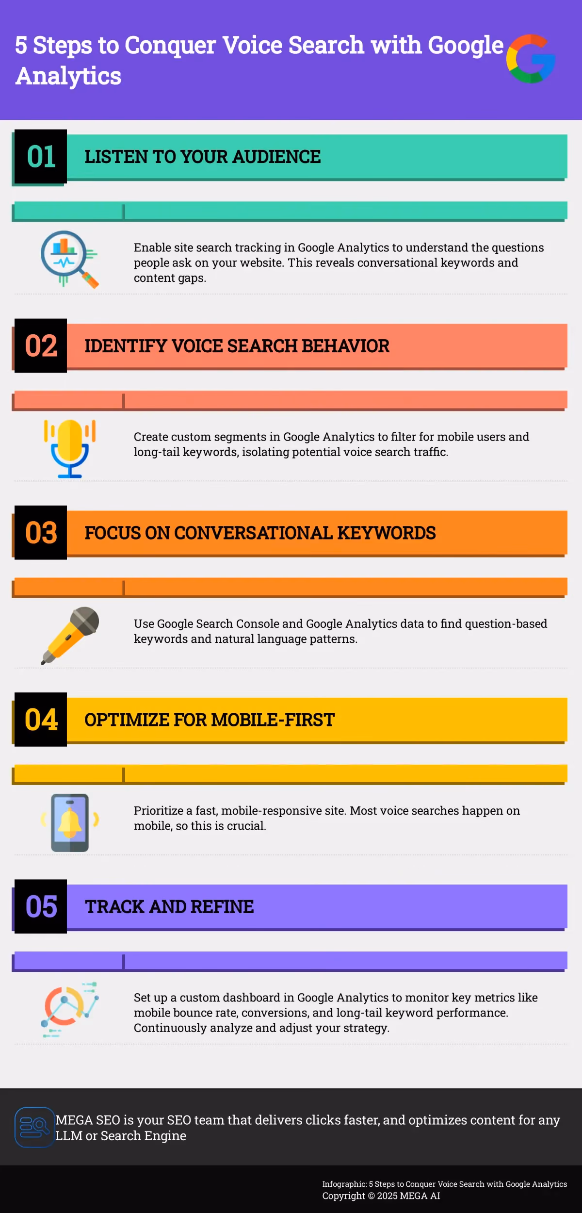 5 Steps to Conquer Voice Search with Google Analytics Infographic outlining 5 steps to optimize for voice search using Google Analytics
