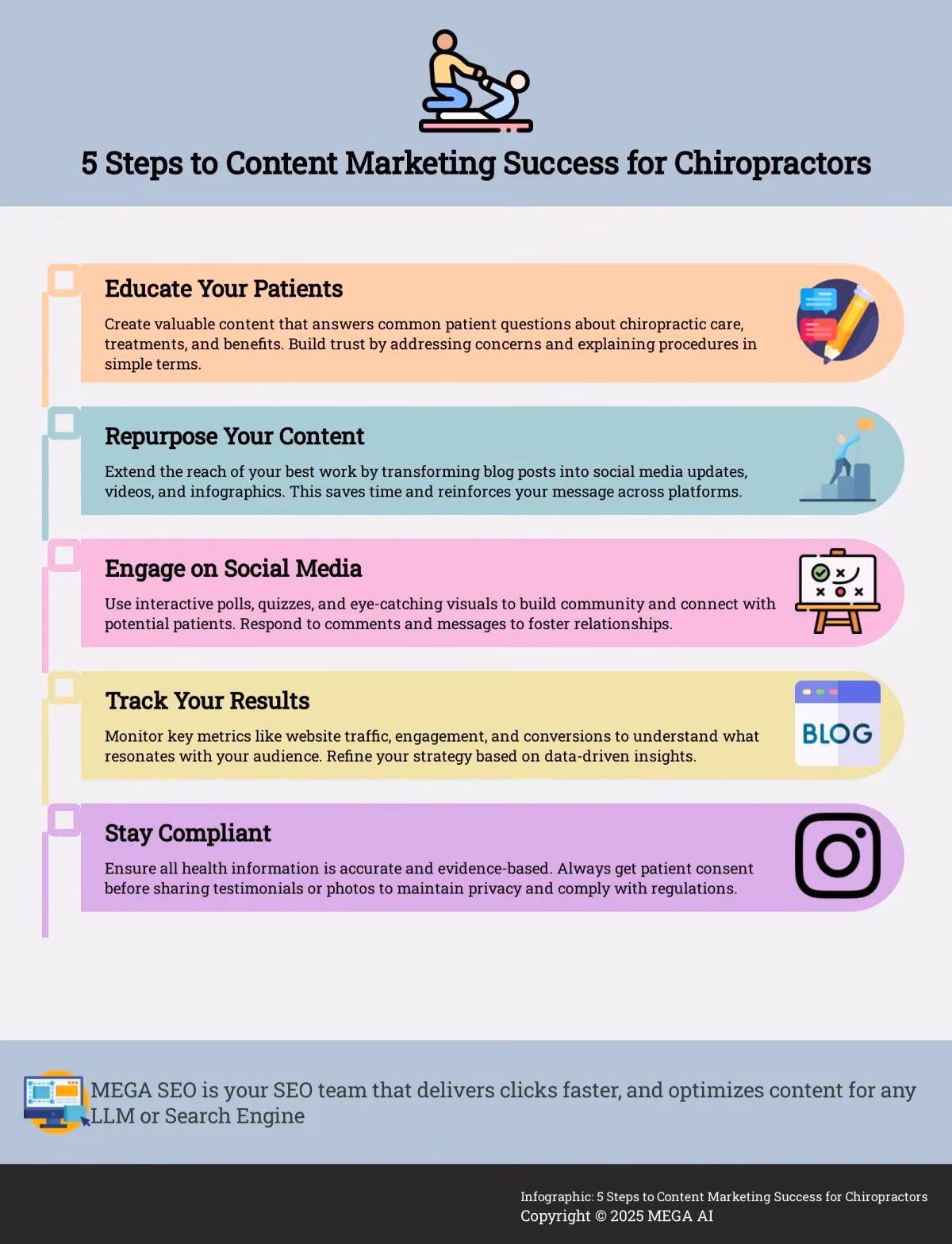 5 Steps to Content Marketing Success for Chiropractors Infographic outlining 5 steps to successful content marketing for chiropractors.