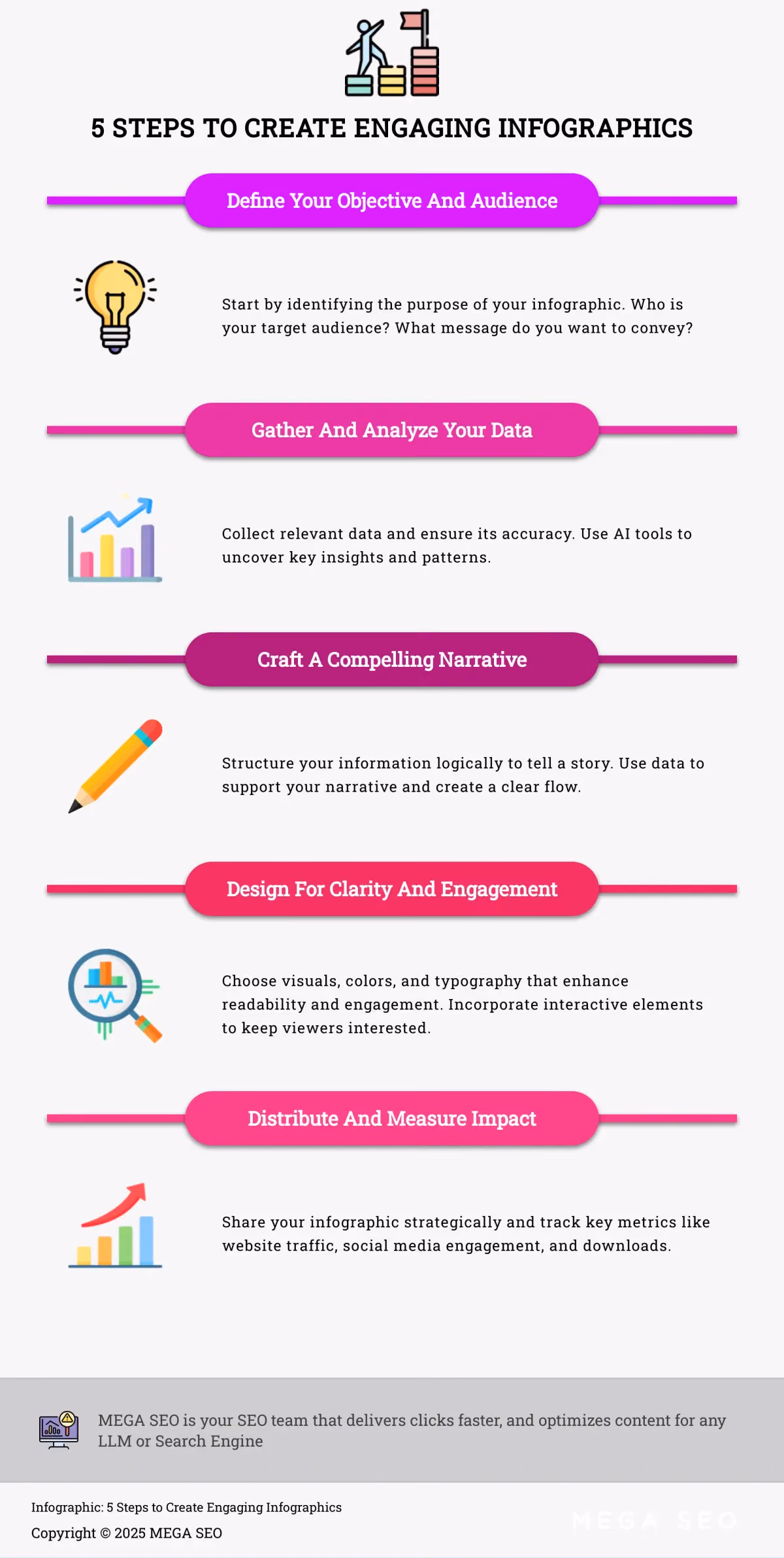 5 Steps to Create Engaging Infographics A 5-step guide to designing effective infographics.