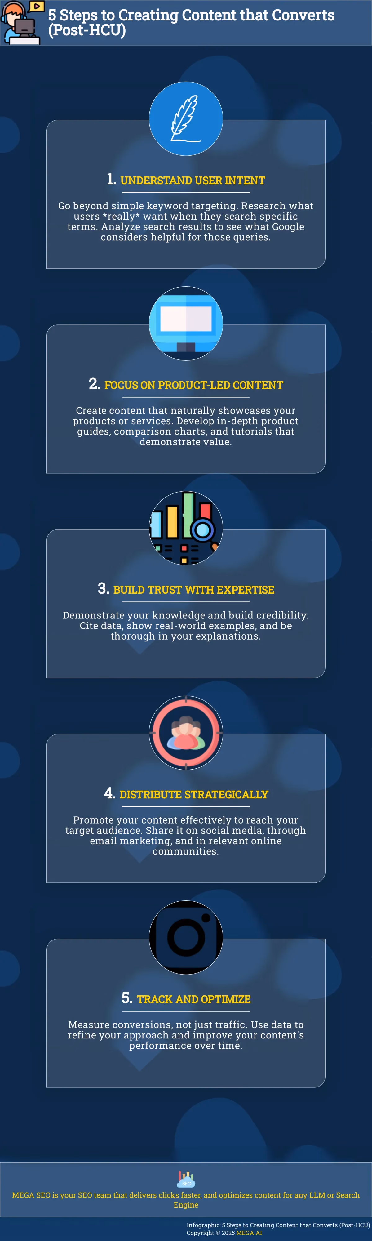 5 Steps to Creating Content that Converts (Post-HCU) Infographic outlining 5 steps to create content that converts after Google's Helpful Content Update.
