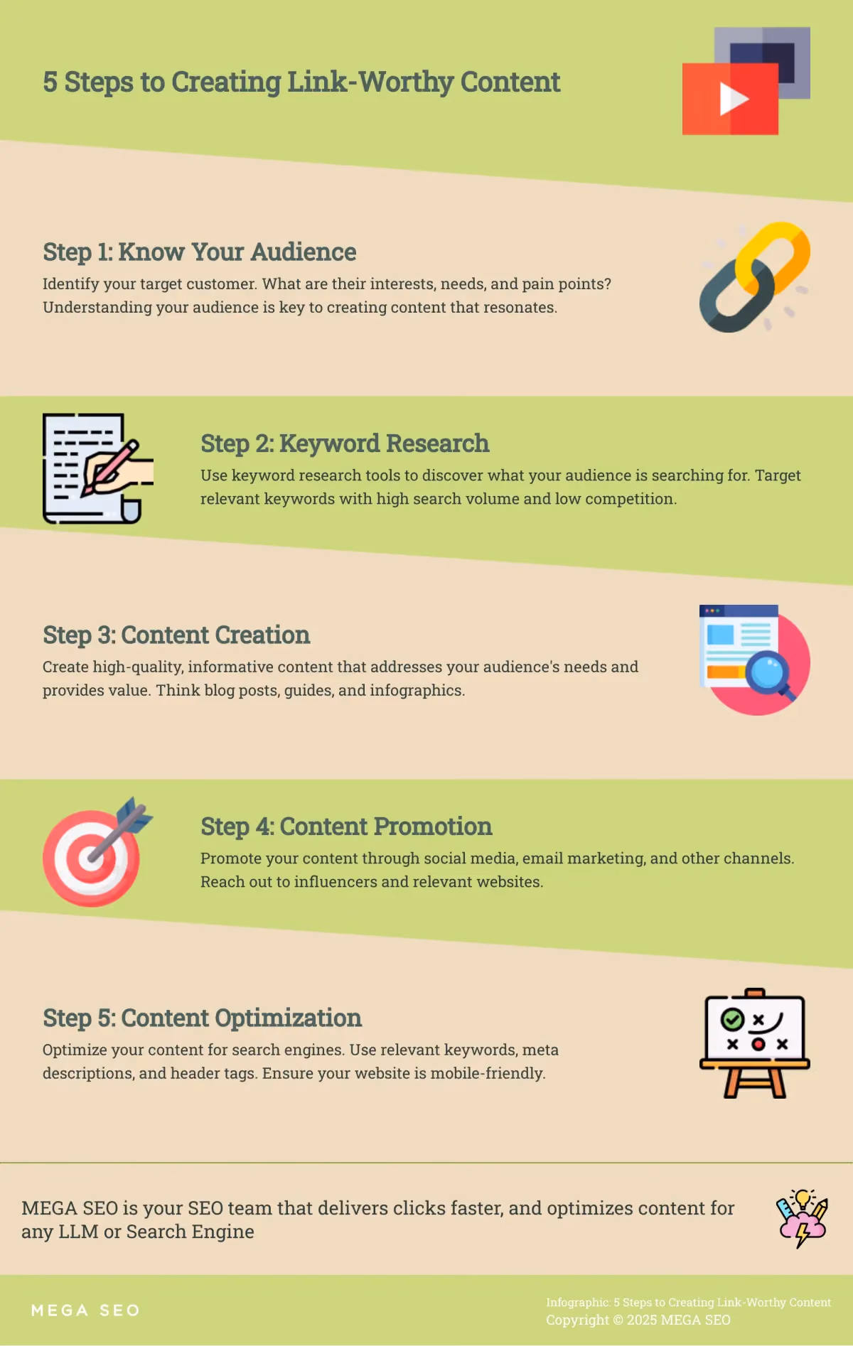 5 Steps to Creating Link-Worthy Content Infographic outlining 5 steps to creating link-worthy content for eCommerce sites.