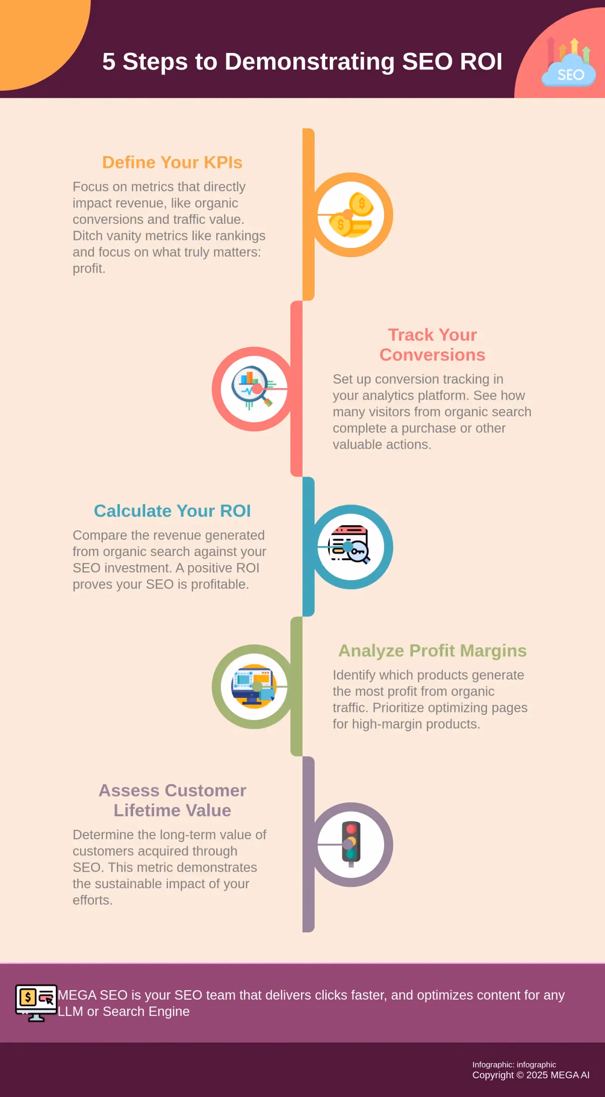 5 Steps to Demonstrating SEO ROI Infographic: 5 Steps to SEO ROI