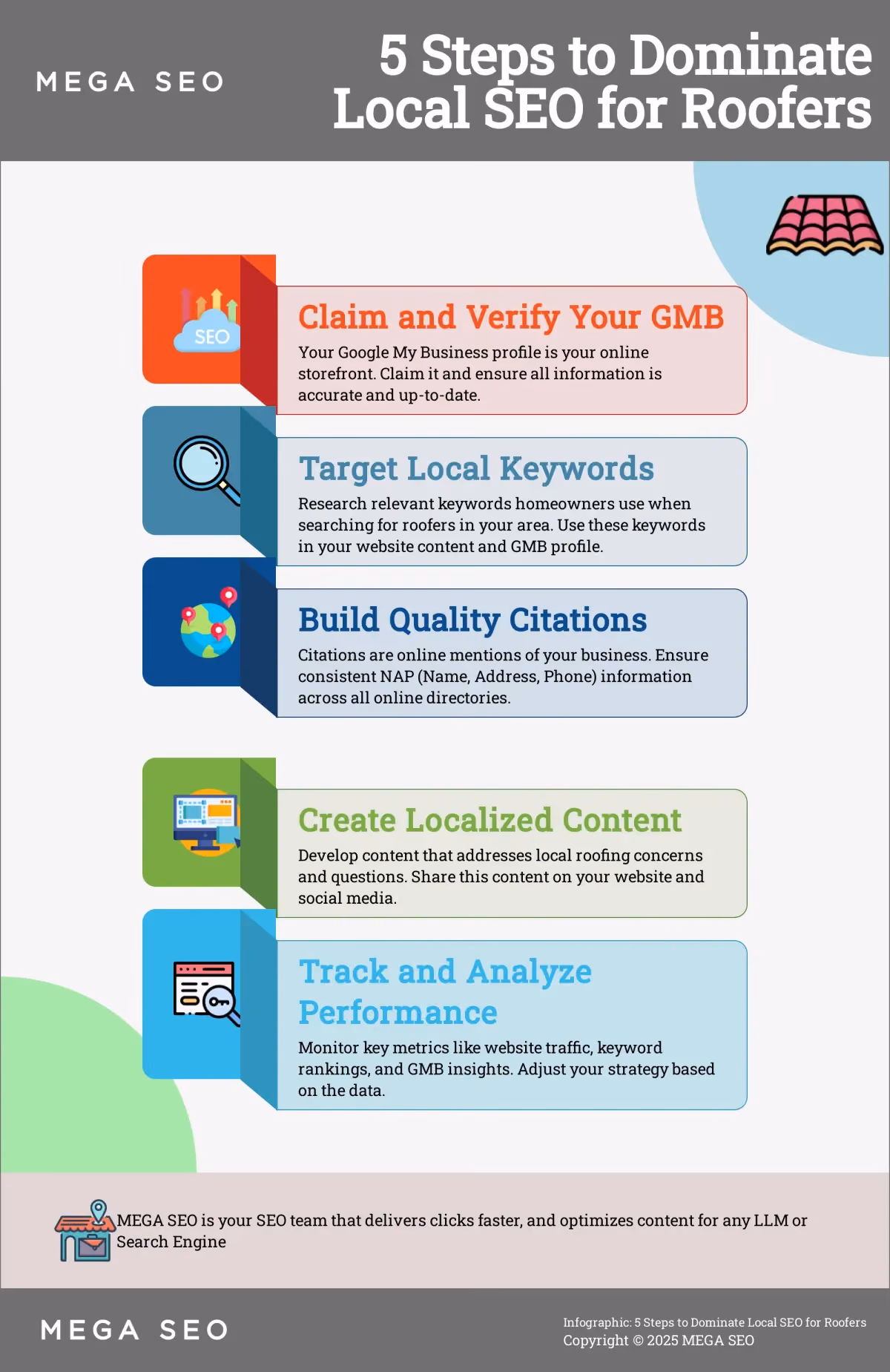 5 Steps to Dominate Local SEO for Roofers Infographic outlining 5 key steps for local SEO for roofers