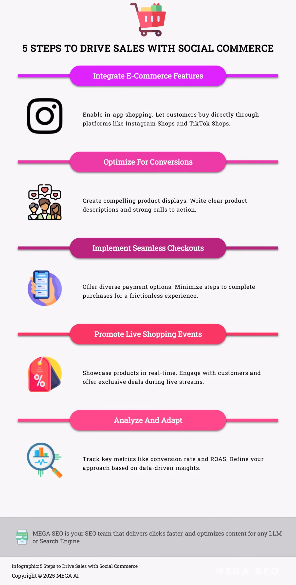 5 Steps to Drive Sales with Social Commerce Infographic outlining 5 steps to drive sales with social commerce.