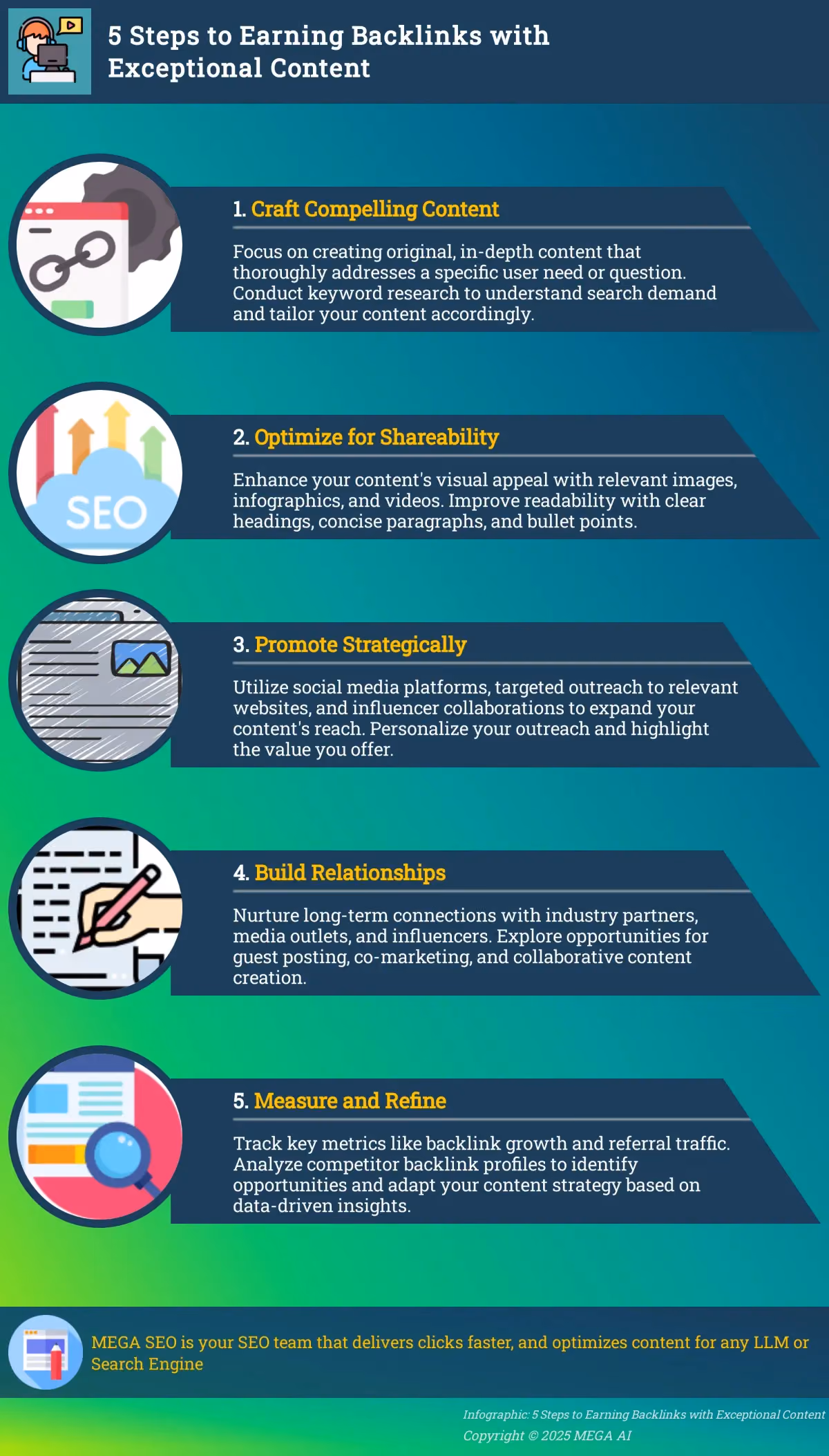 Infographic depicting 5 steps to earning backlinks with exceptional content