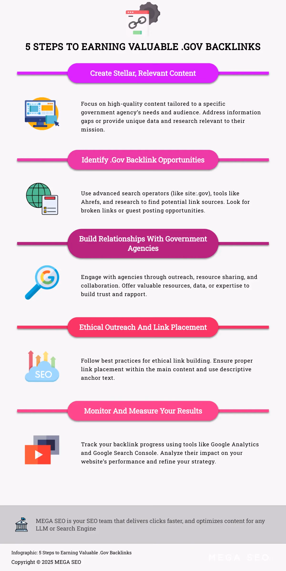 5 Steps to Earning Valuable .Gov Backlinks Infographic depicting 5 steps to earning .gov backlinks